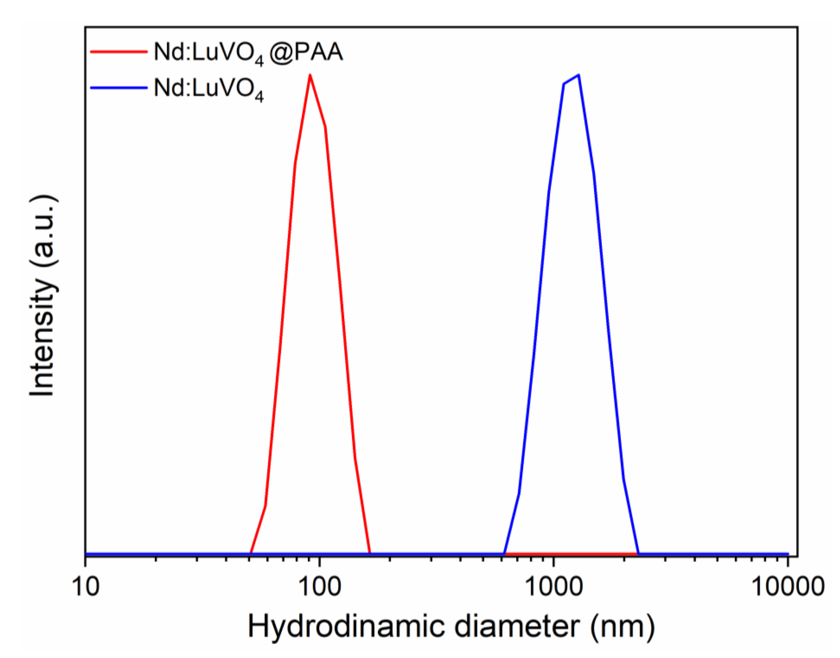 Nanomaterials 10 00149 g008 Nanomaterials 10 00149 g008