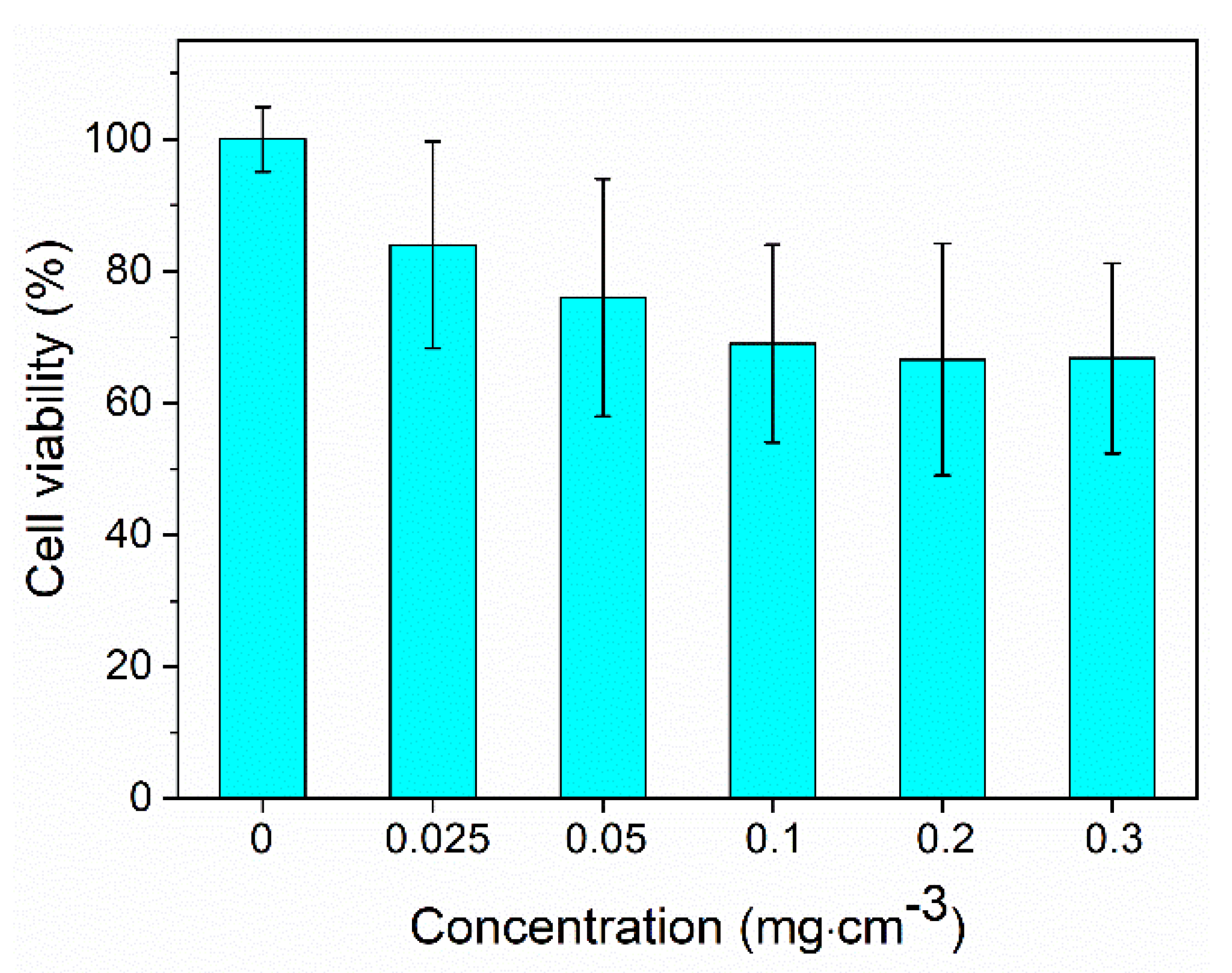 Nanomaterials 10 00149 g010 Nanomaterials 10 00149 g010