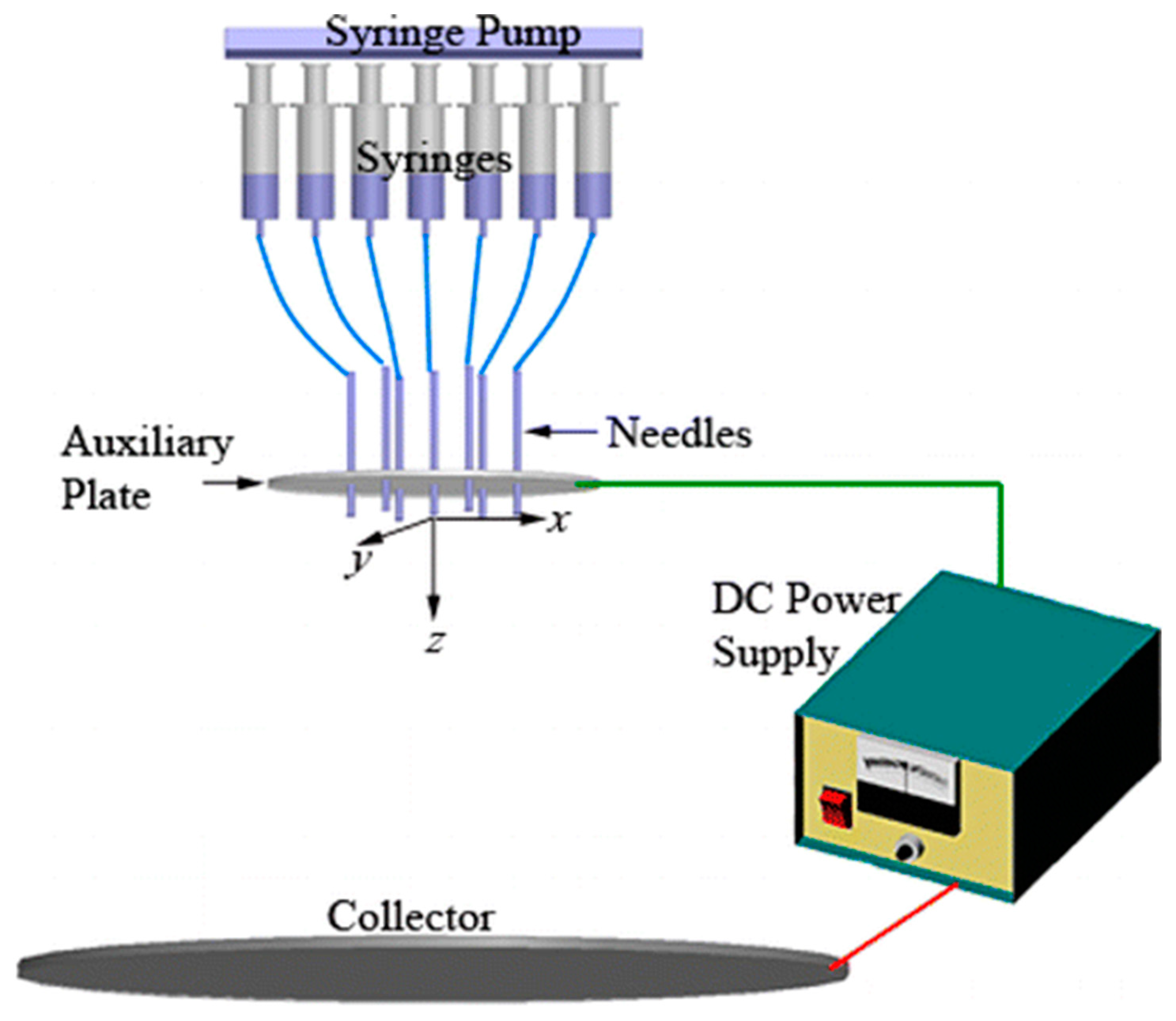 Nanomaterials 10 00150 g003 Nanomaterials 10 00150 g003