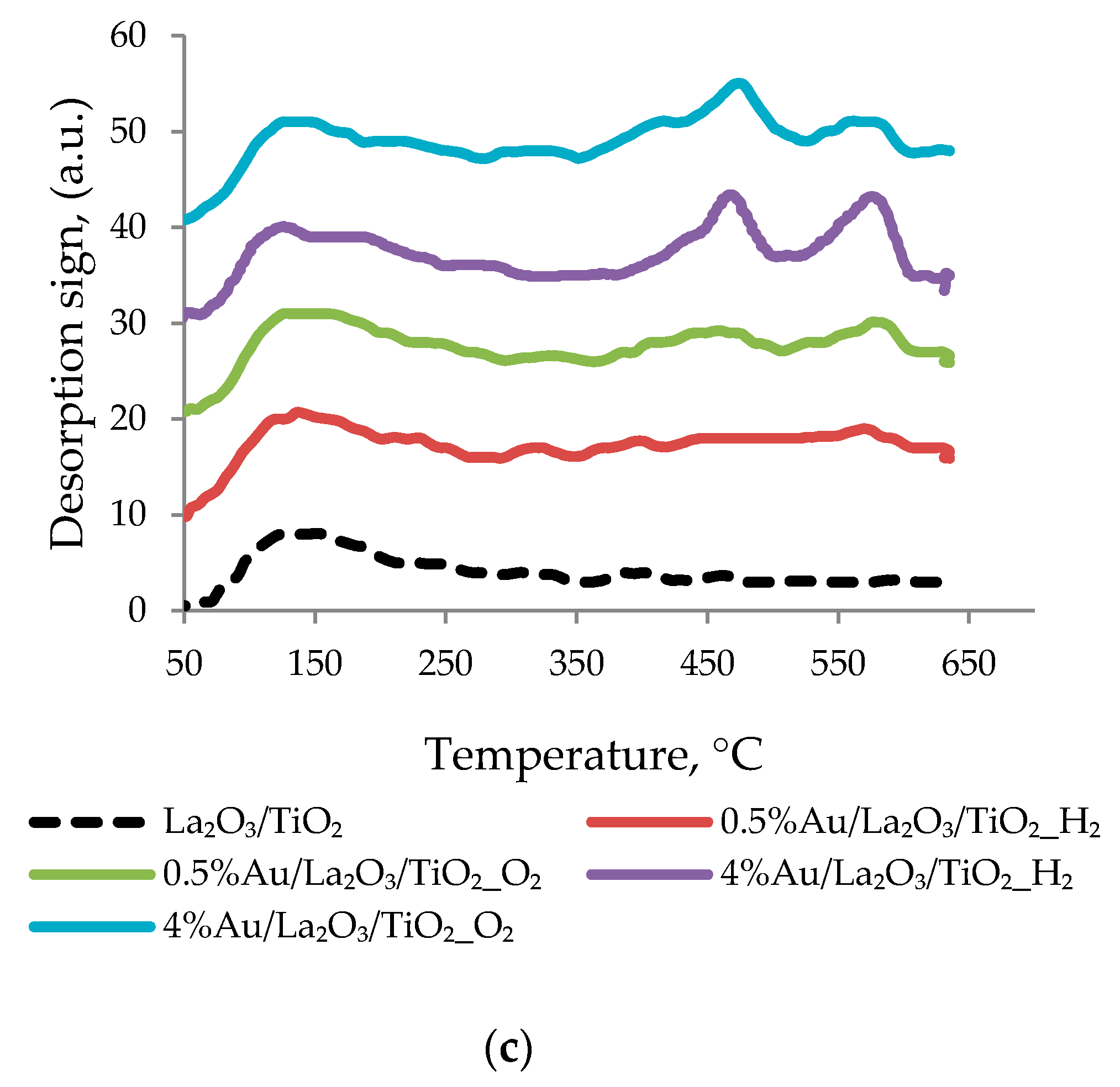 Nanomaterials 10 00151 g002b