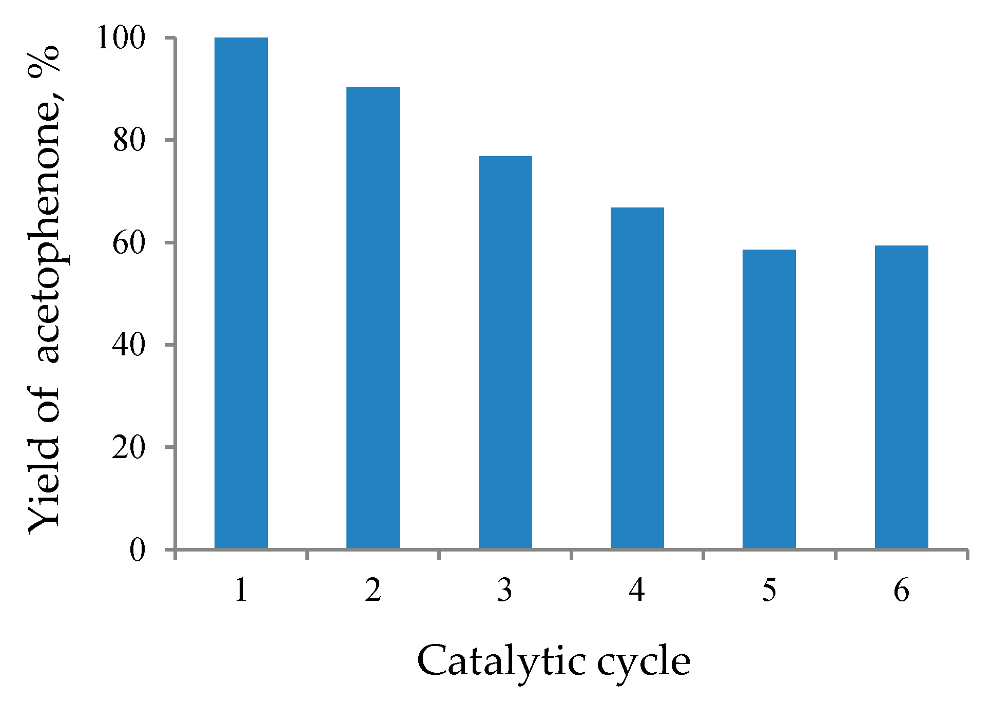 Nanomaterials 10 00151 g003