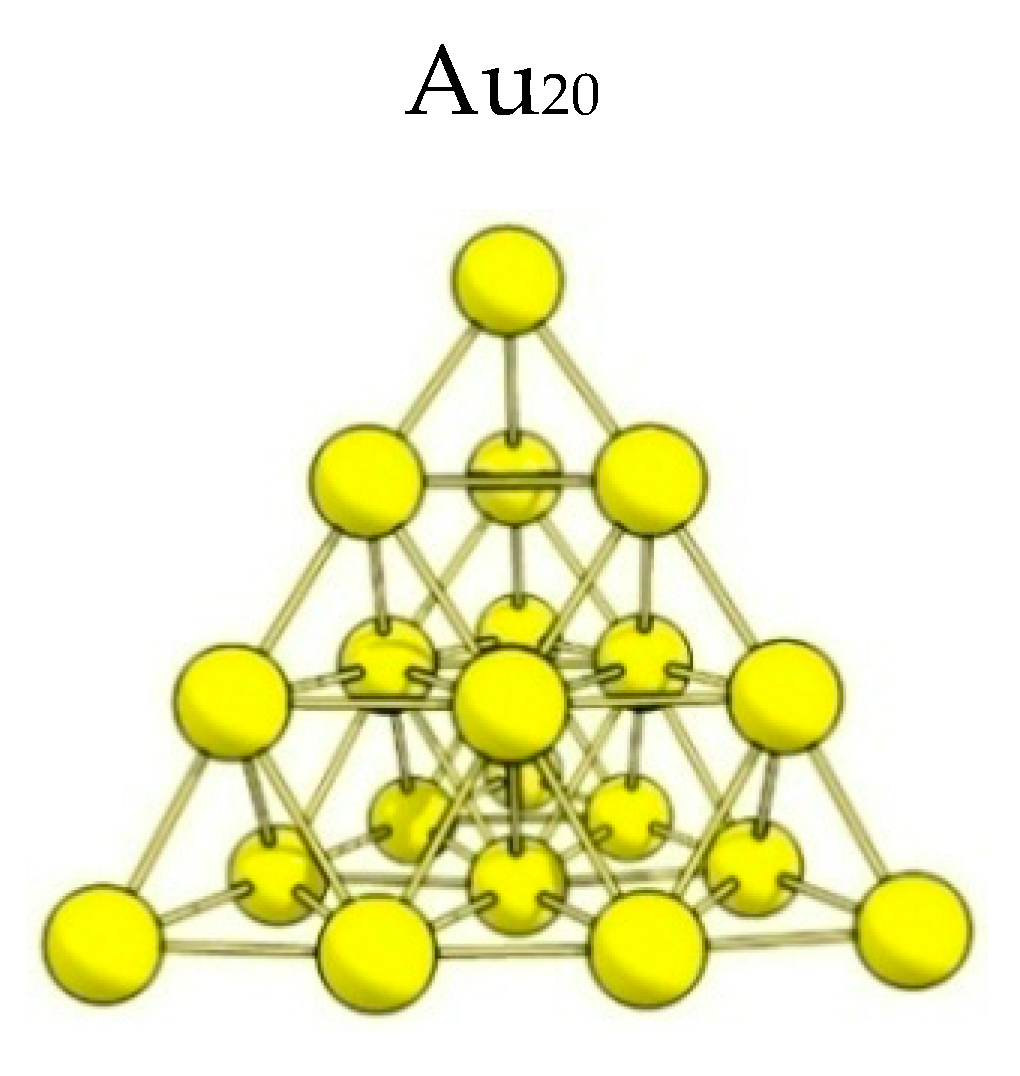 Nanomaterials 10 00151 g005a
