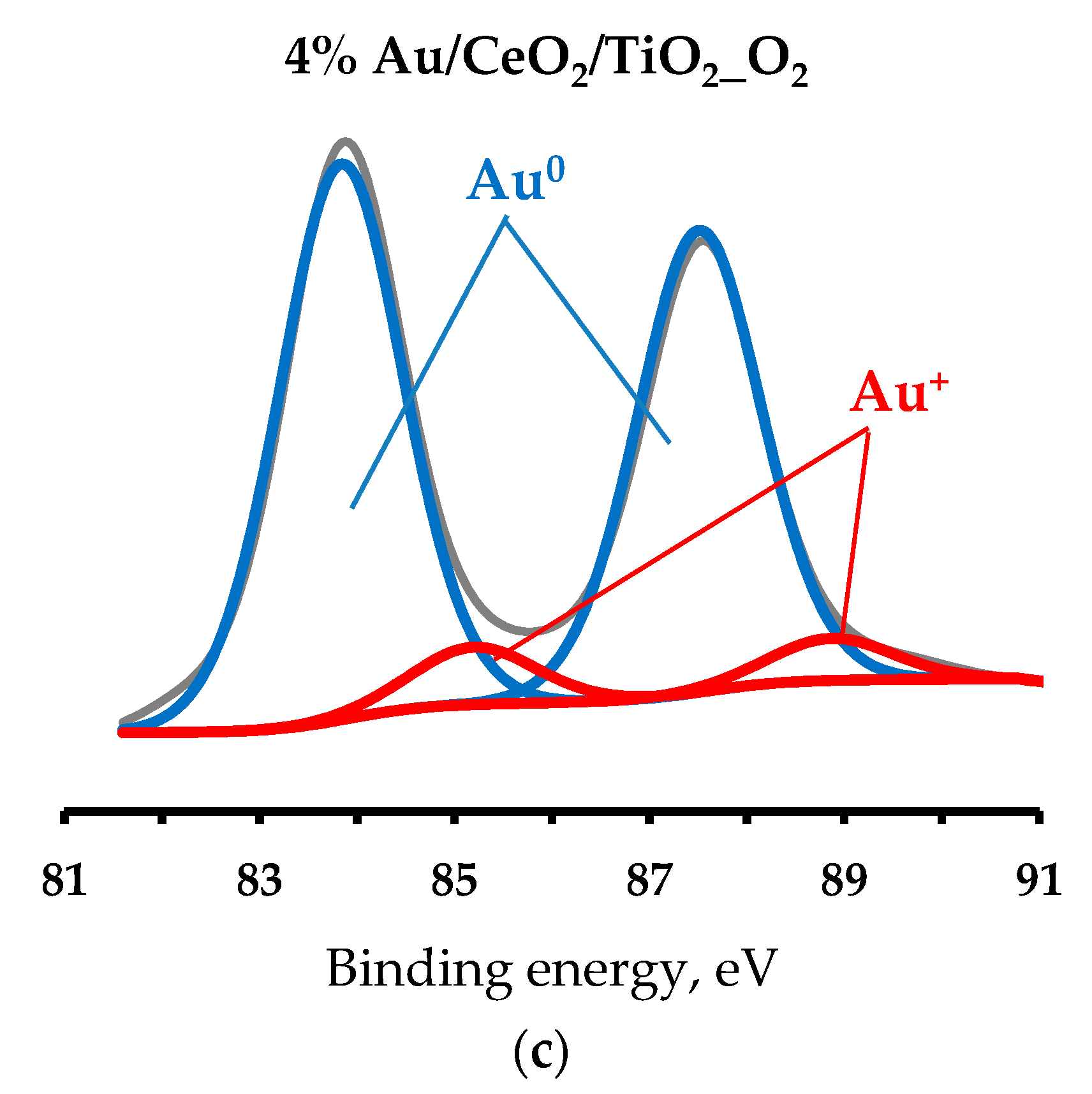Nanomaterials 10 00151 g0a1b