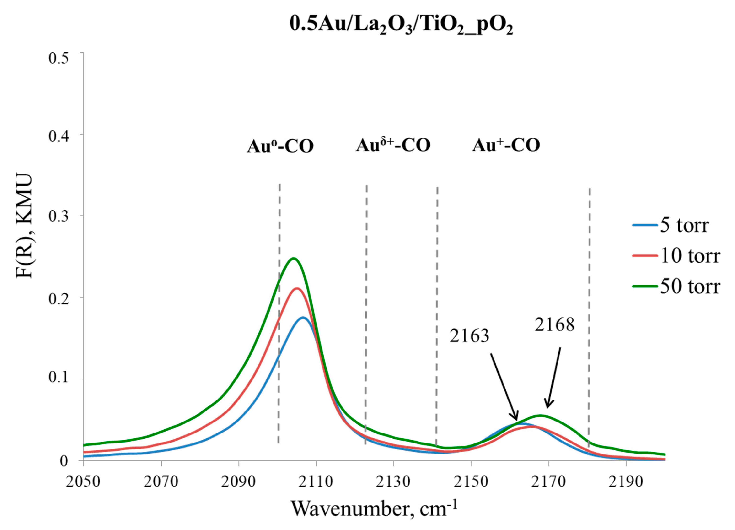 Nanomaterials 10 00151 g0a2a