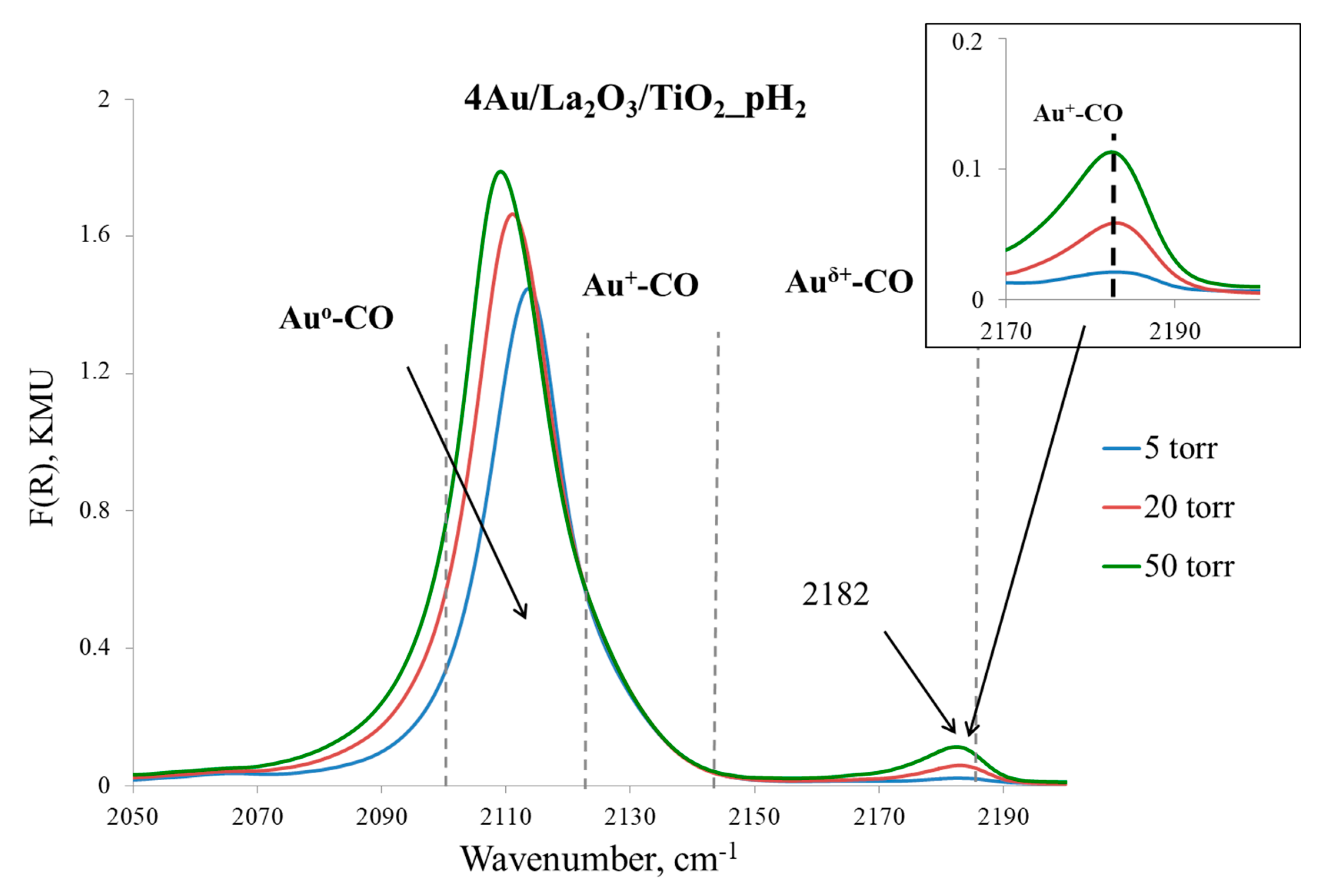 Nanomaterials 10 00151 g0a2b