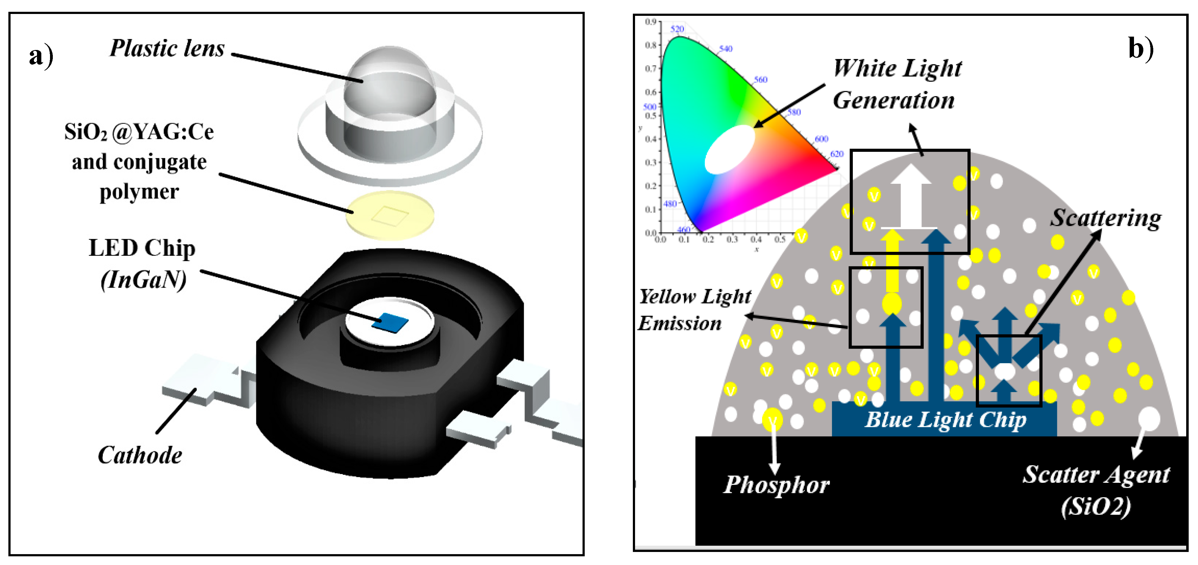 Nanomaterials 10 00153 g001