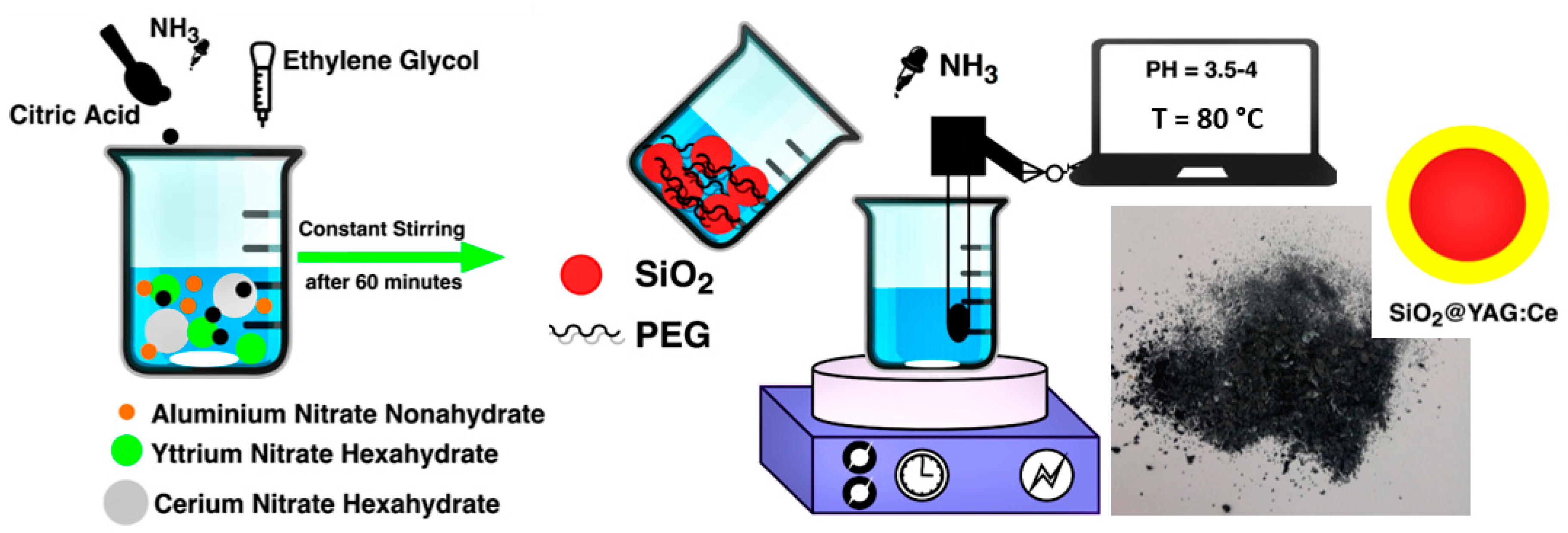 Nanomaterials 10 00153 g003