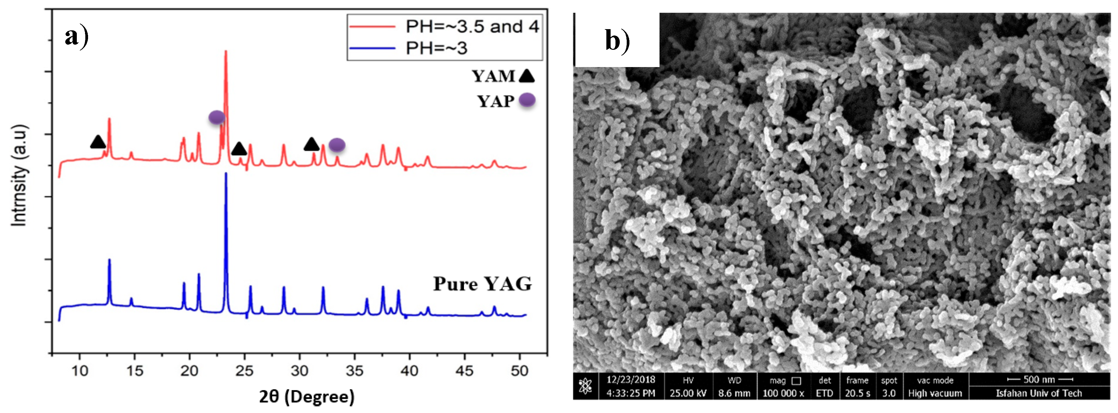 Nanomaterials 10 00153 g004