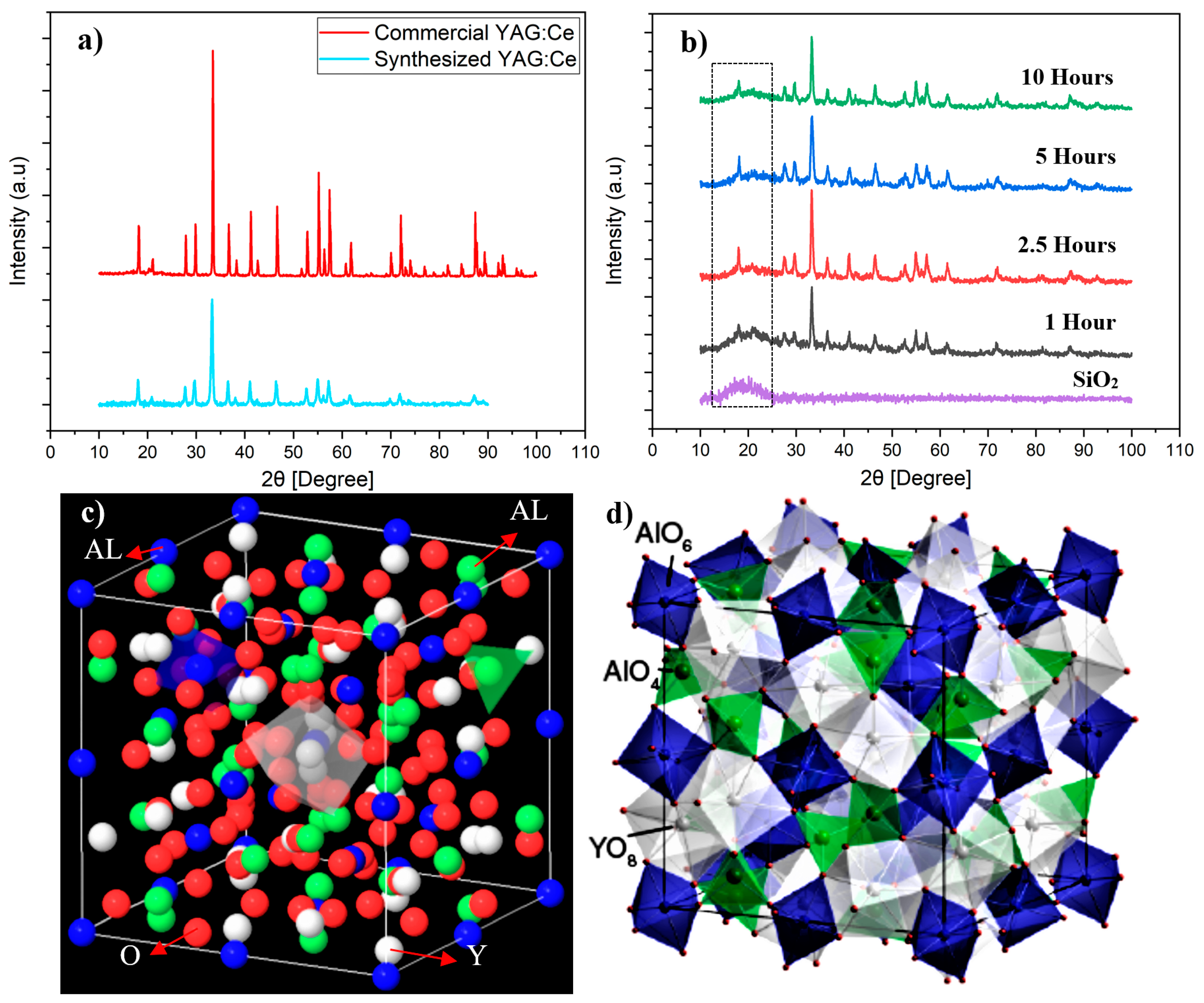 Nanomaterials 10 00153 g006
