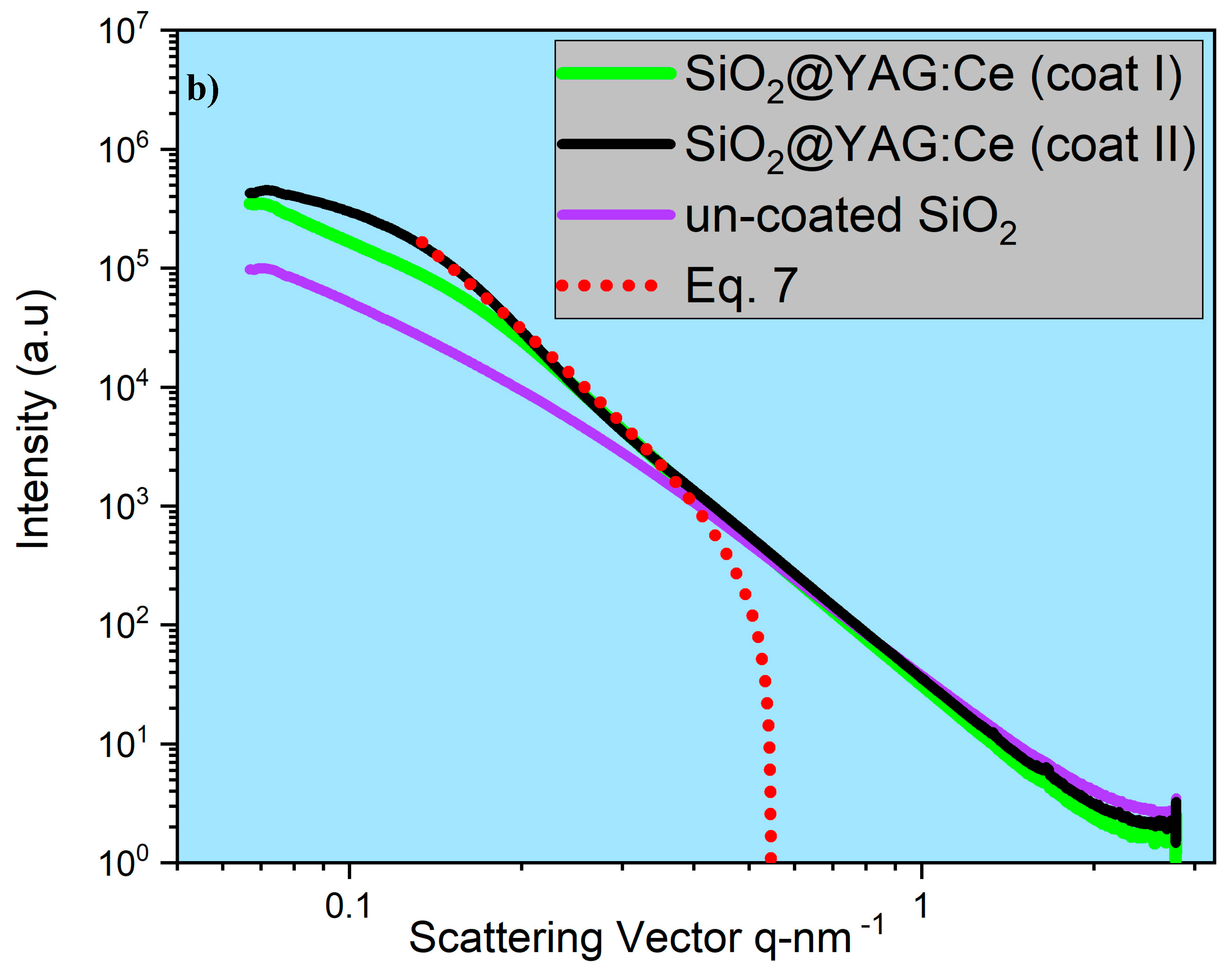 Nanomaterials 10 00153 g007b