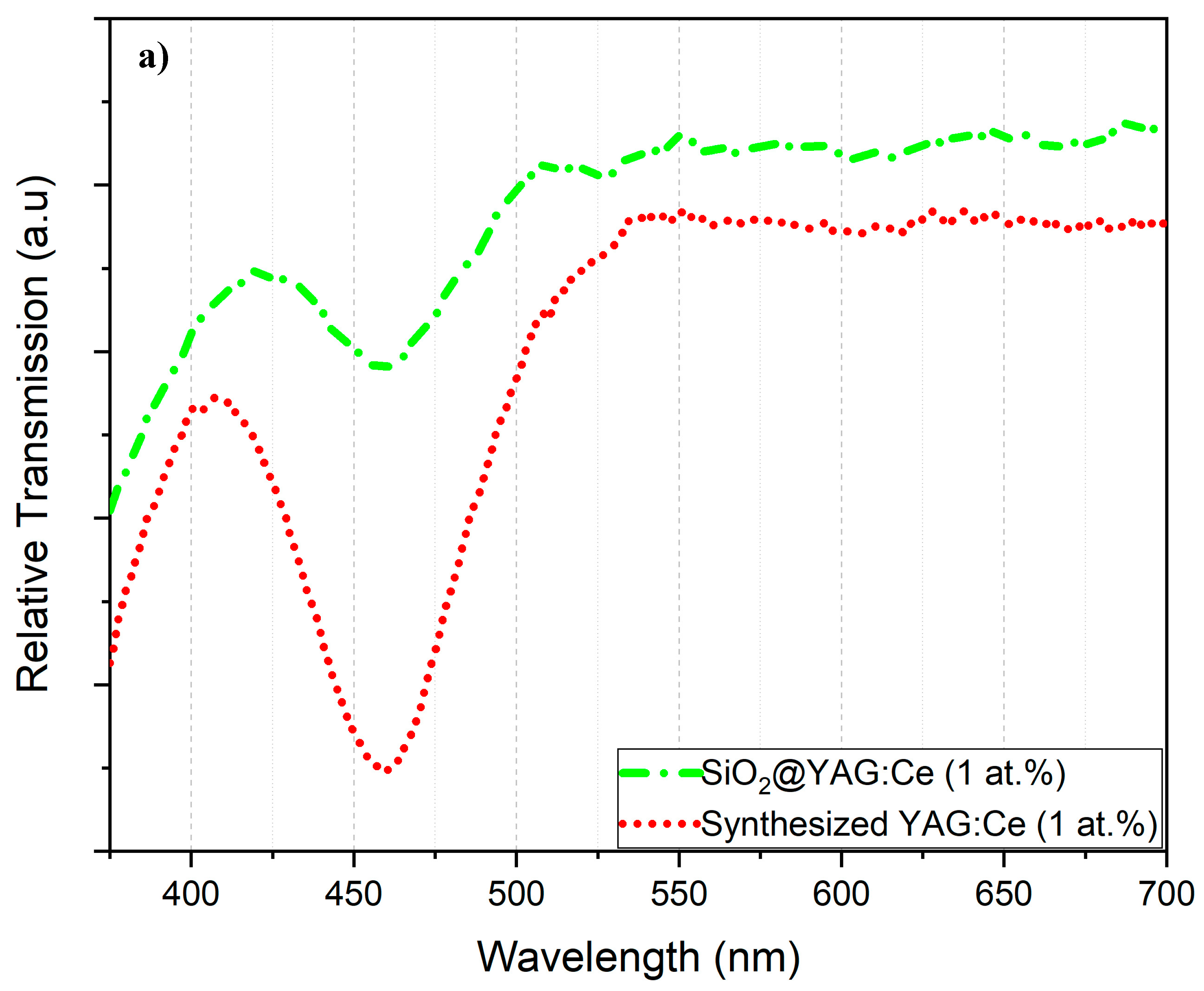 Nanomaterials 10 00153 g012a