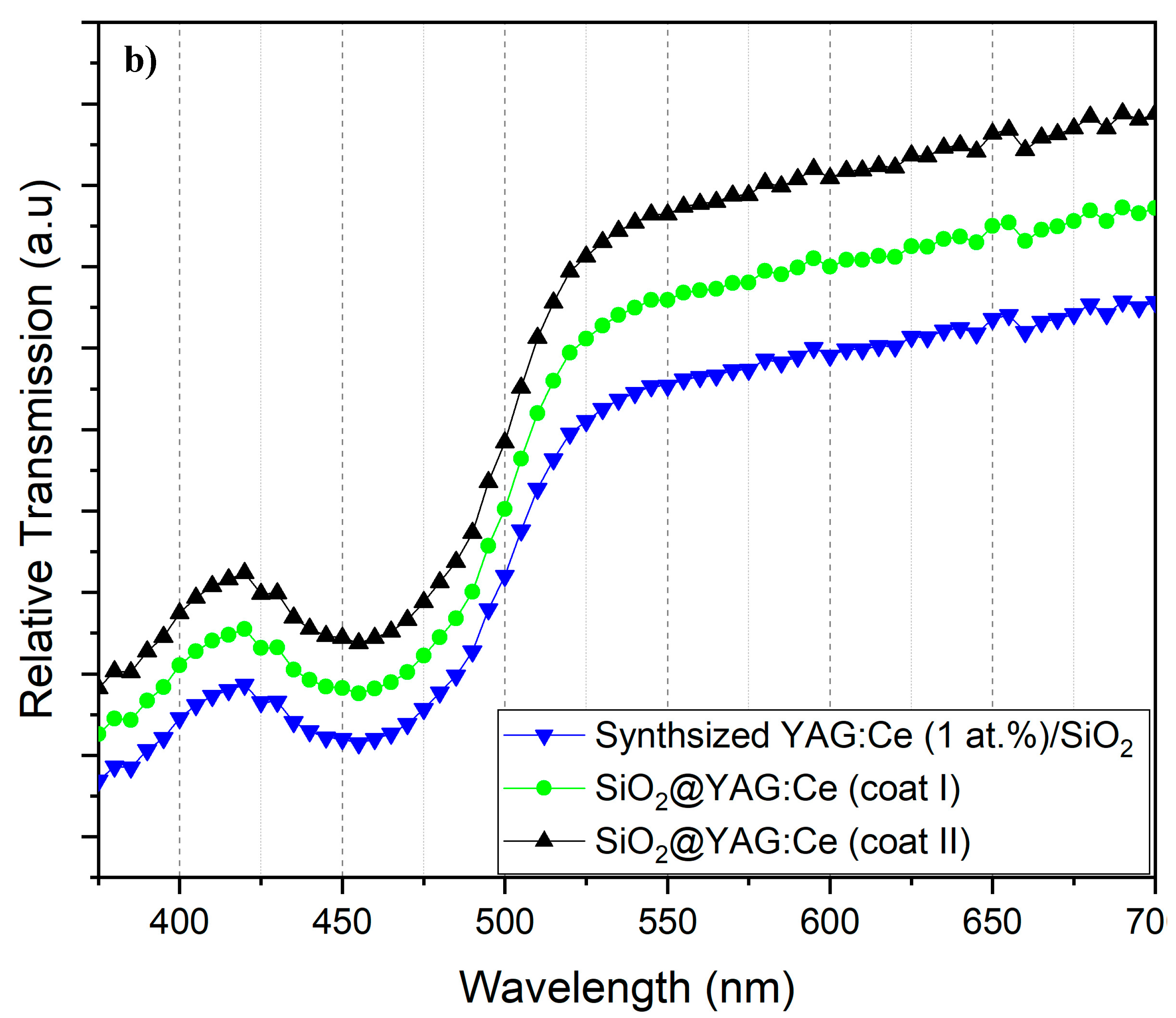 Nanomaterials 10 00153 g012b