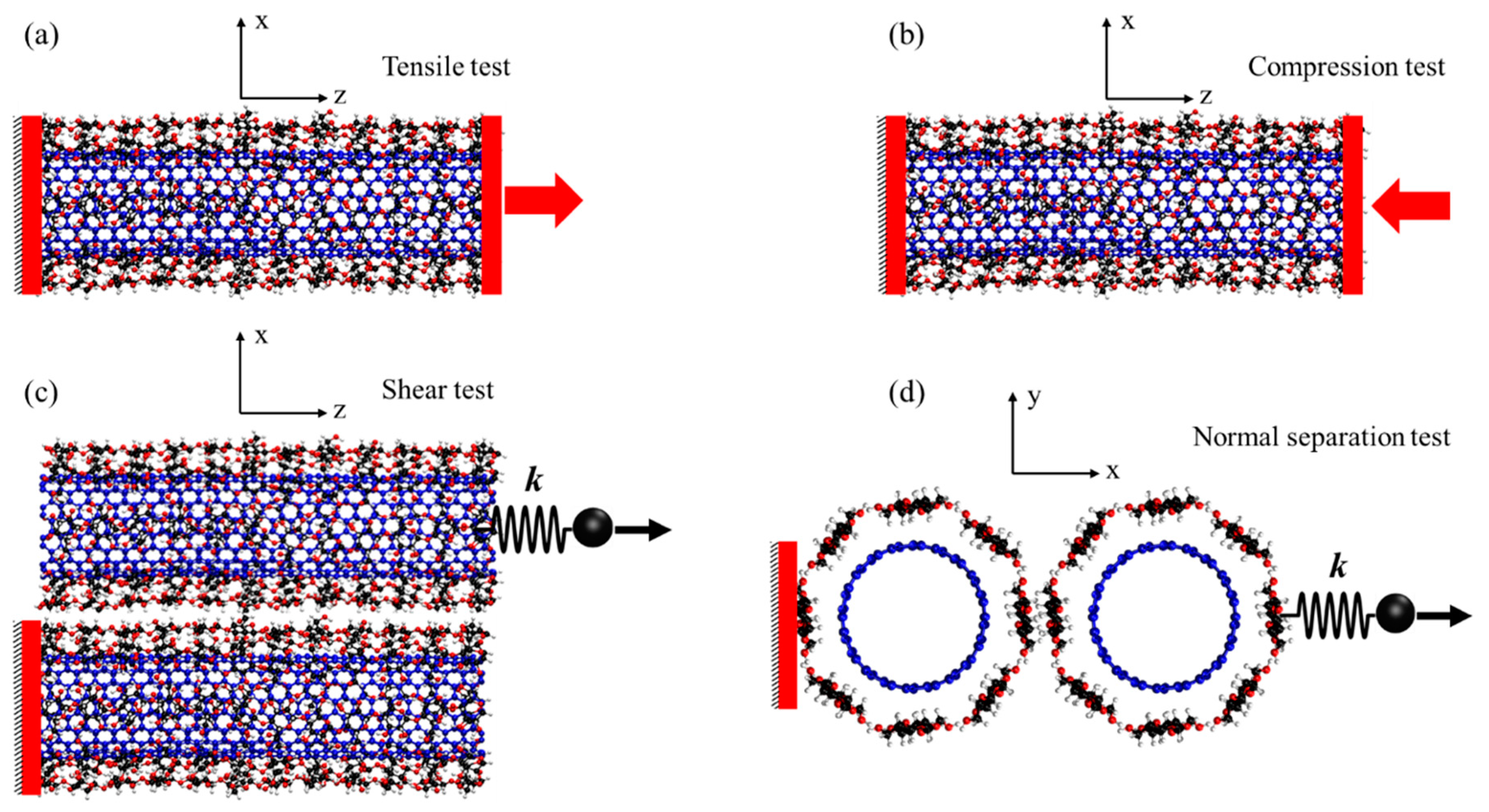 Nanomaterials 10 00154 g003