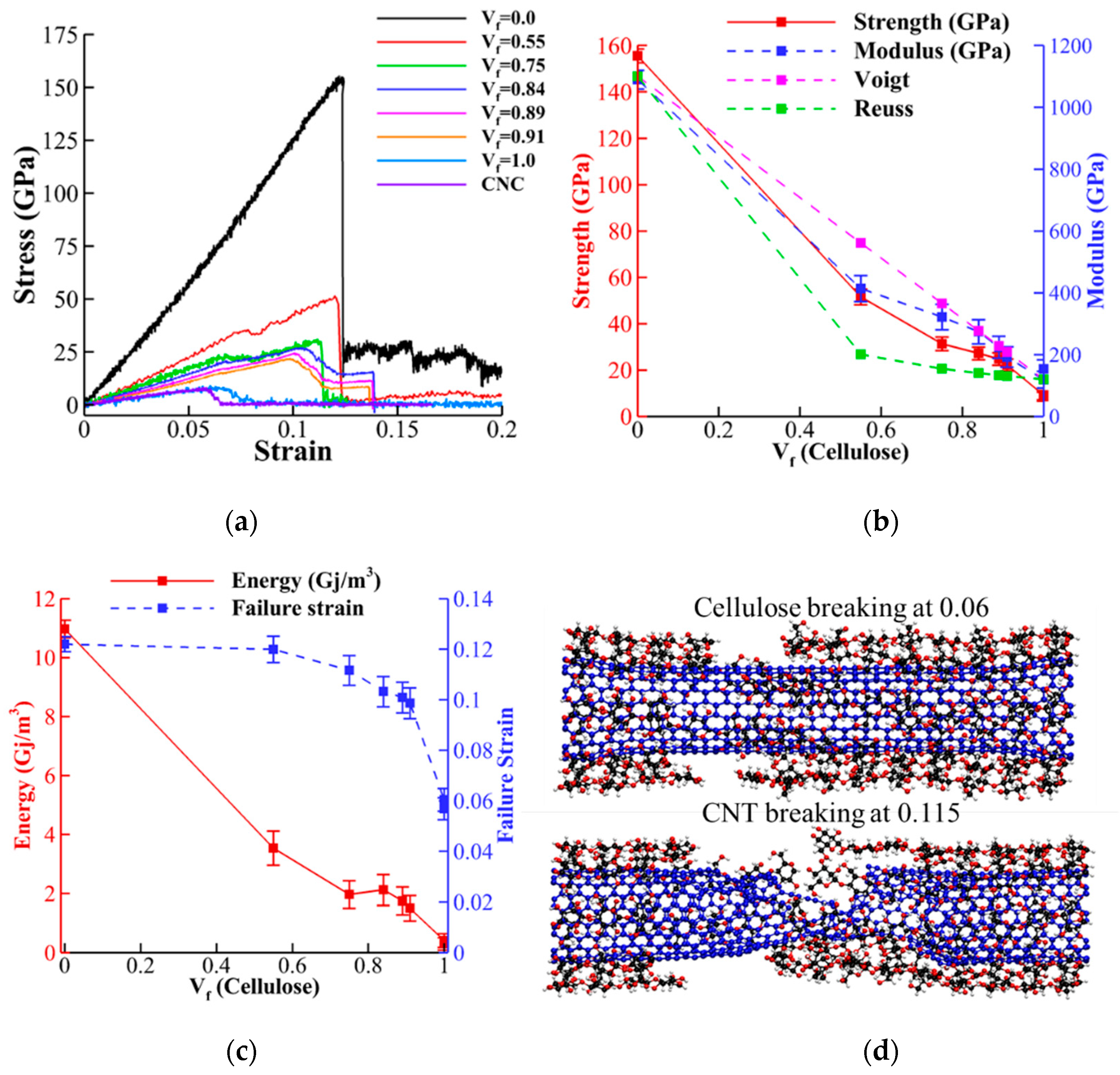 Nanomaterials 10 00154 g005