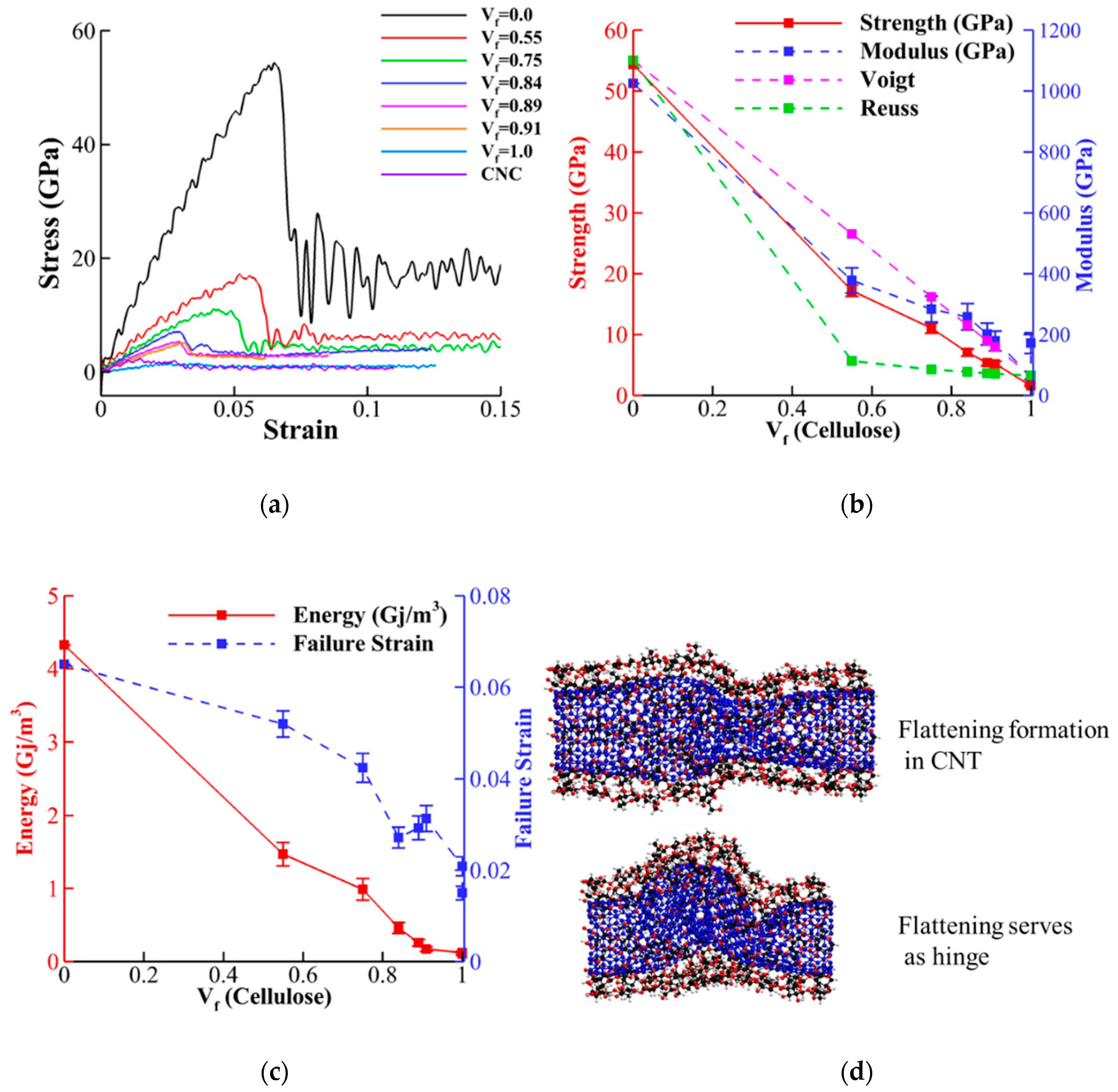 Nanomaterials 10 00154 g007