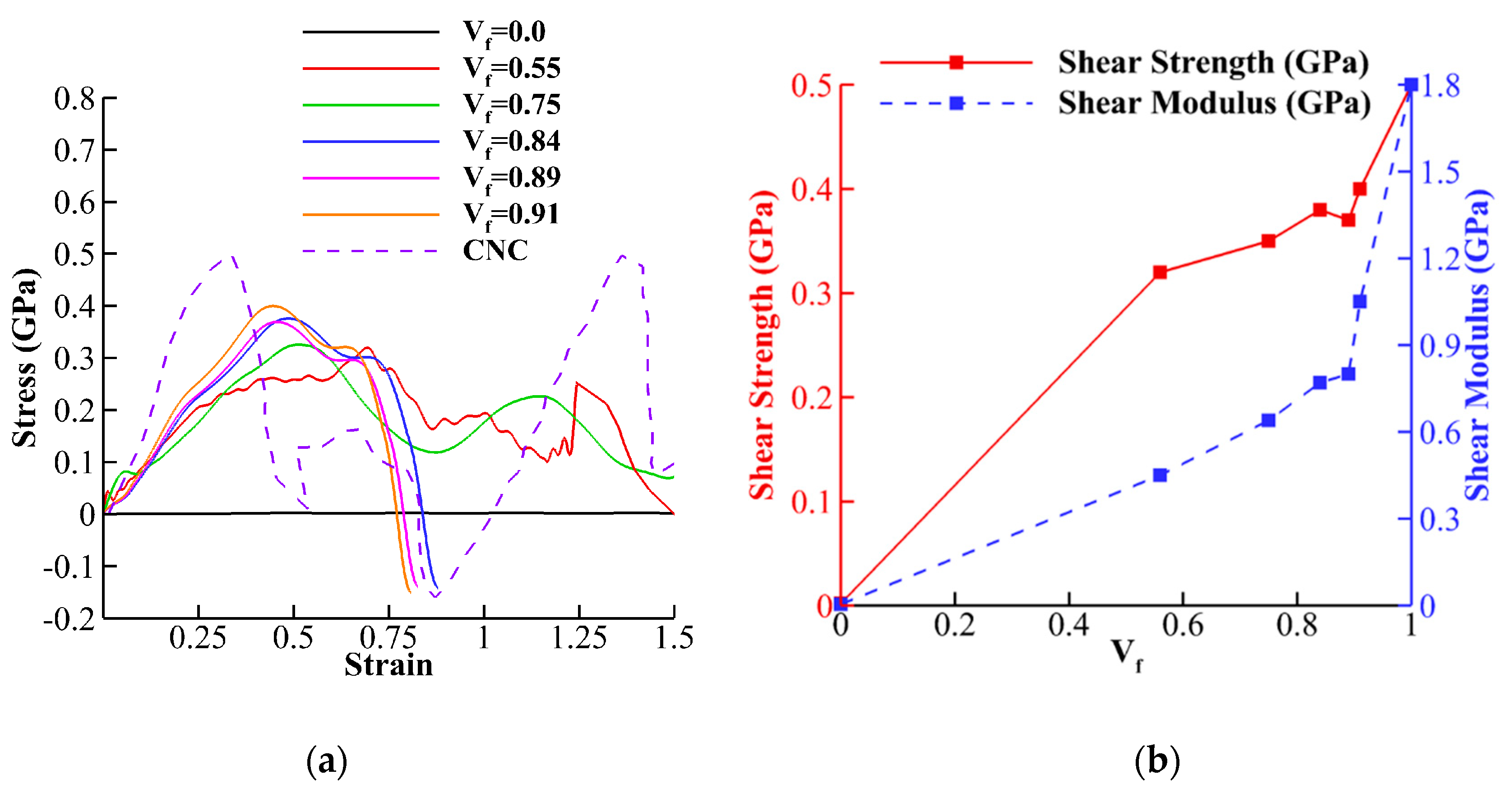 Nanomaterials 10 00154 g010