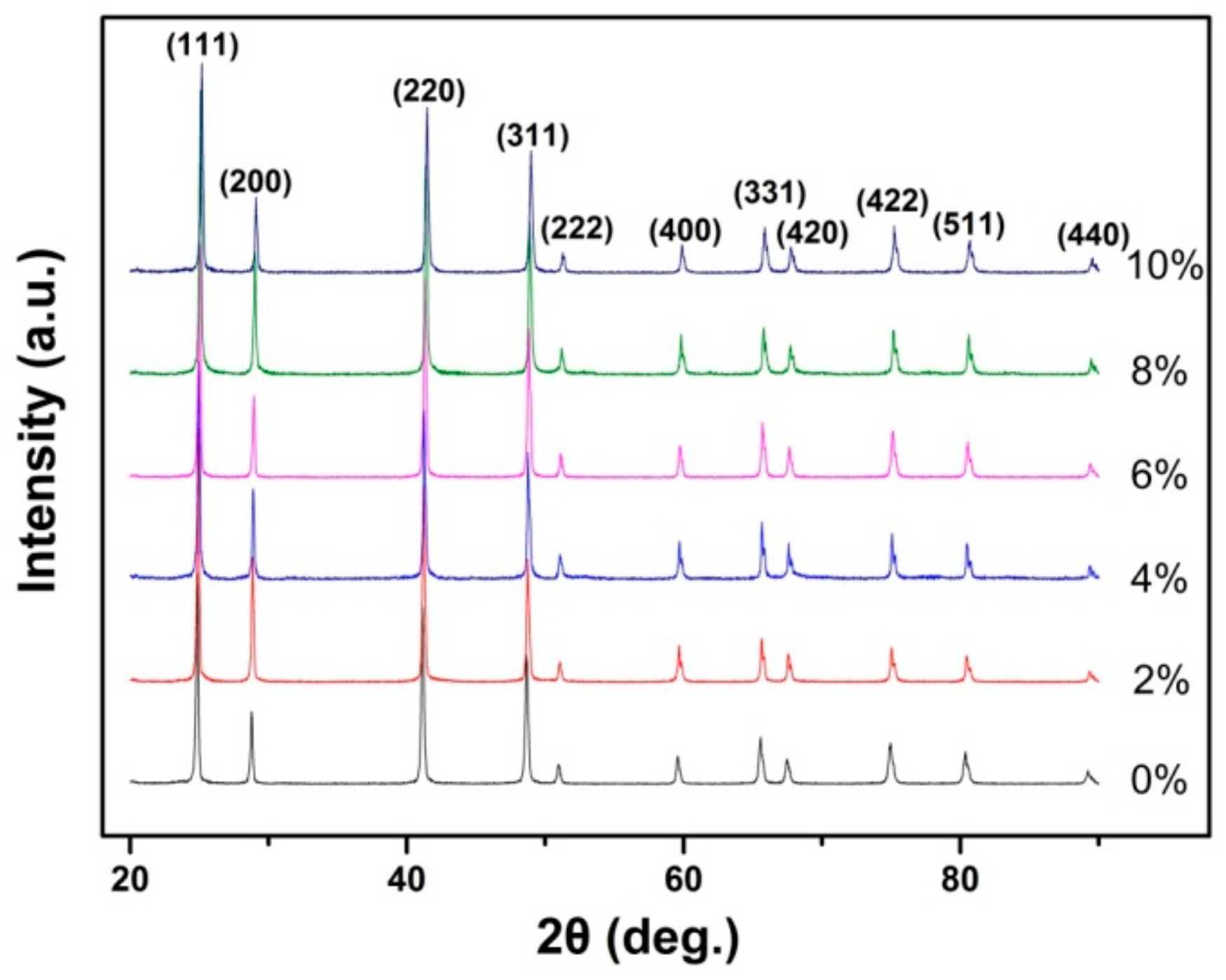Nanomaterials 10 00155 g001 Nanomaterials 10 00155 g001