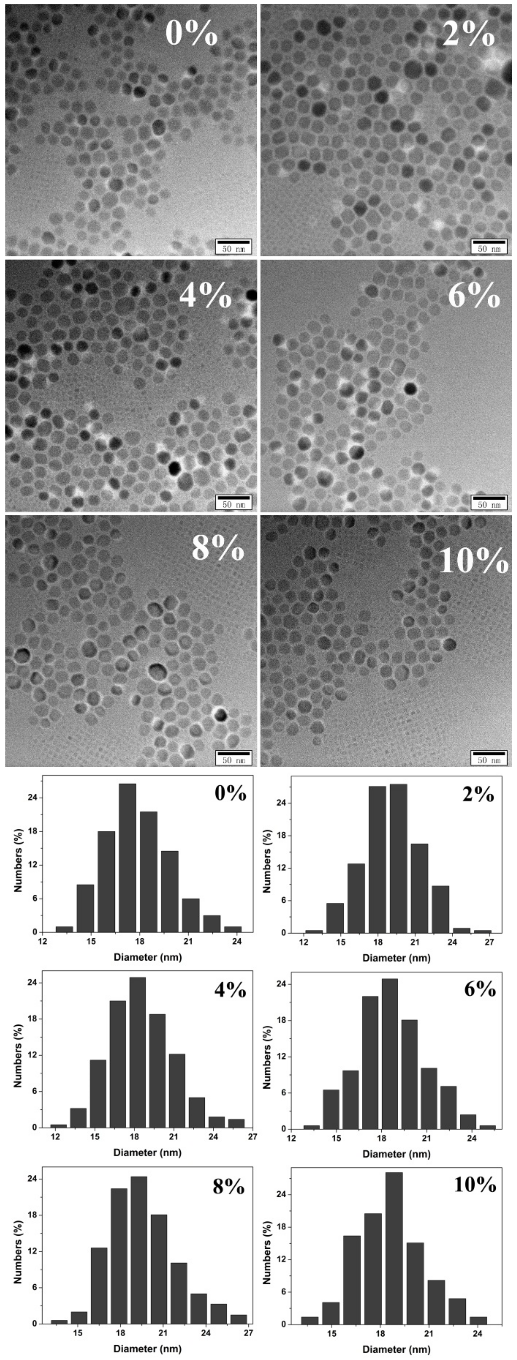 Nanomaterials 10 00155 g003 Nanomaterials 10 00155 g003
