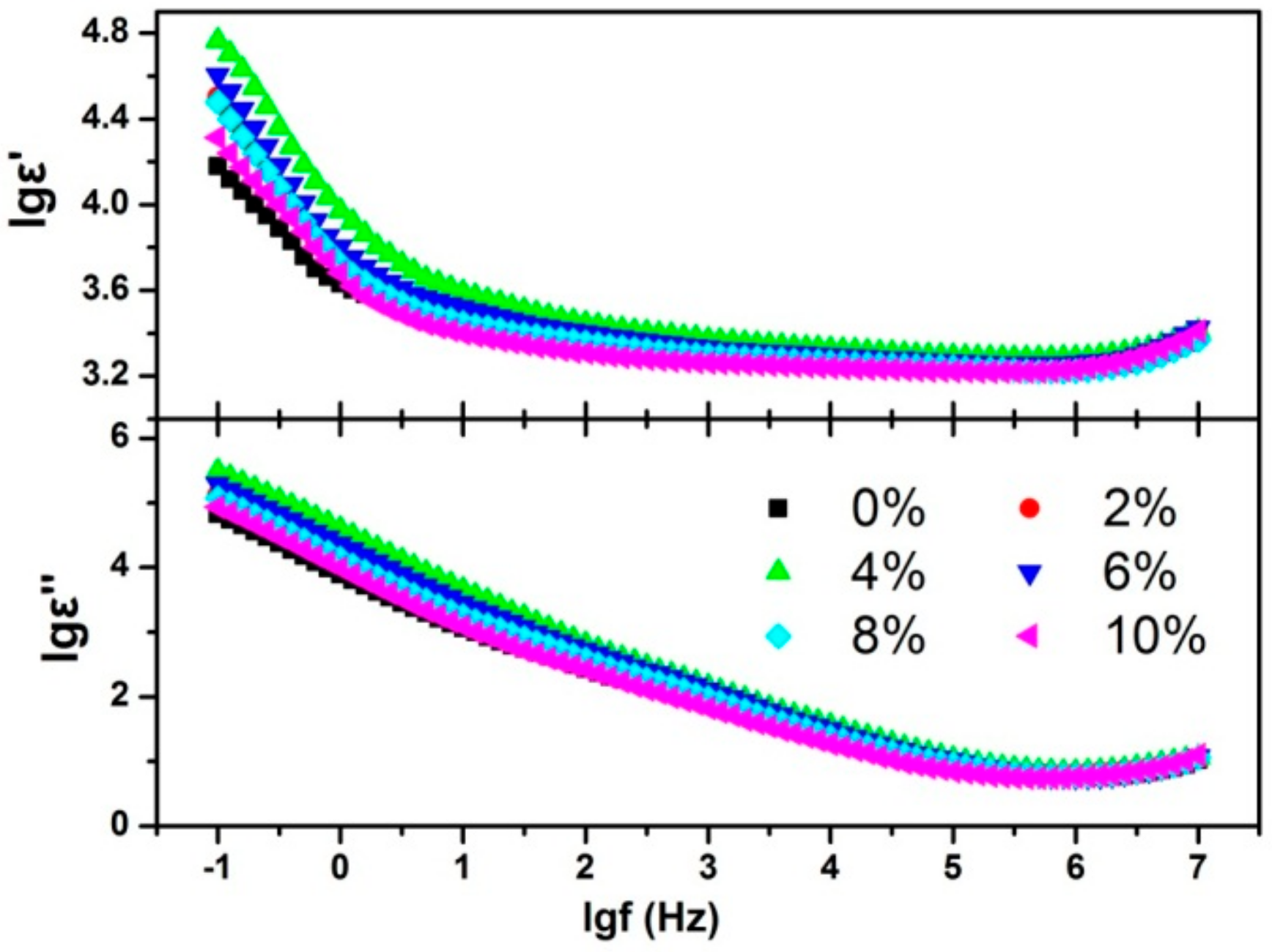 Nanomaterials 10 00155 g007 Nanomaterials 10 00155 g007