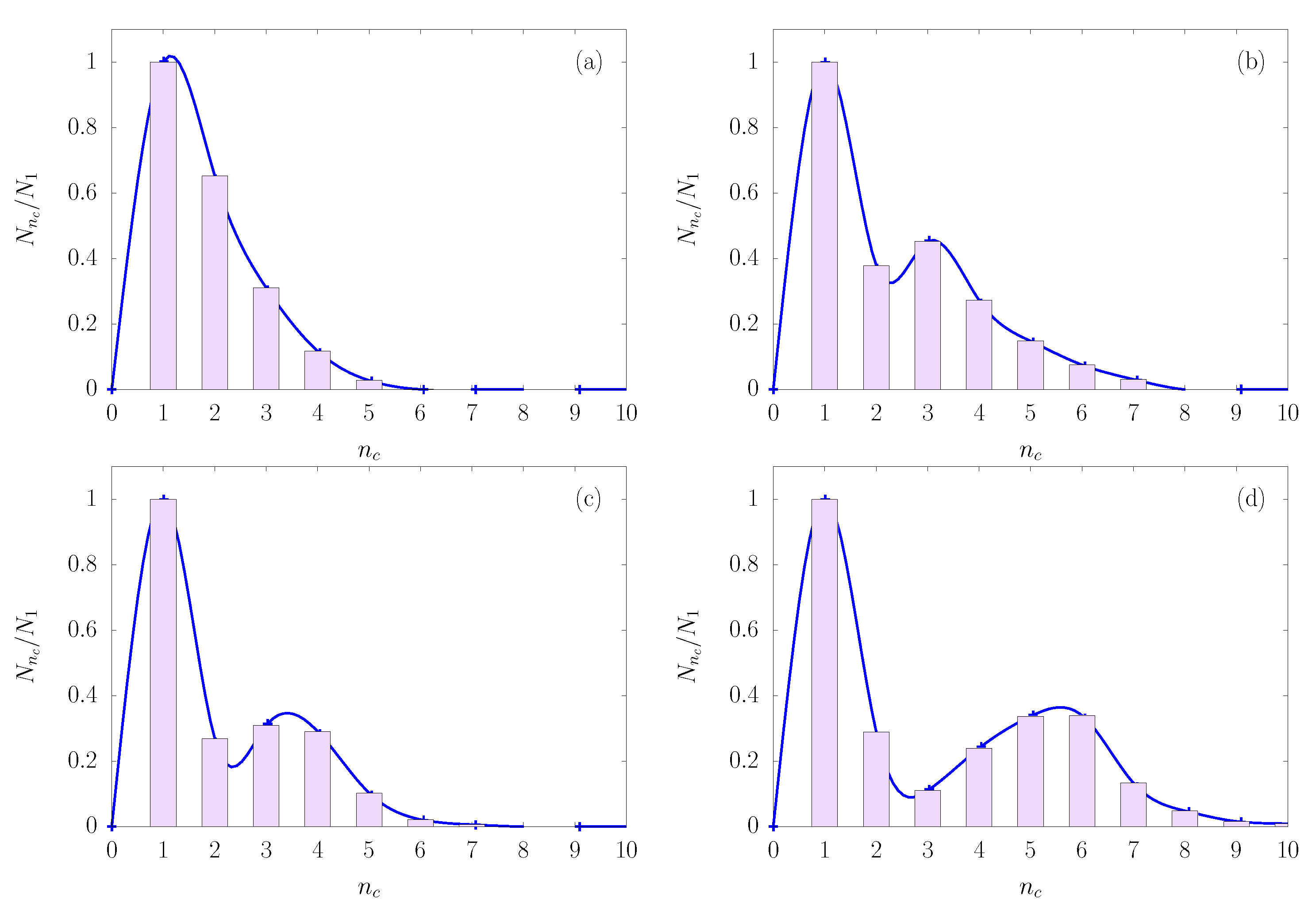 Nanomaterials 10 00156 g005