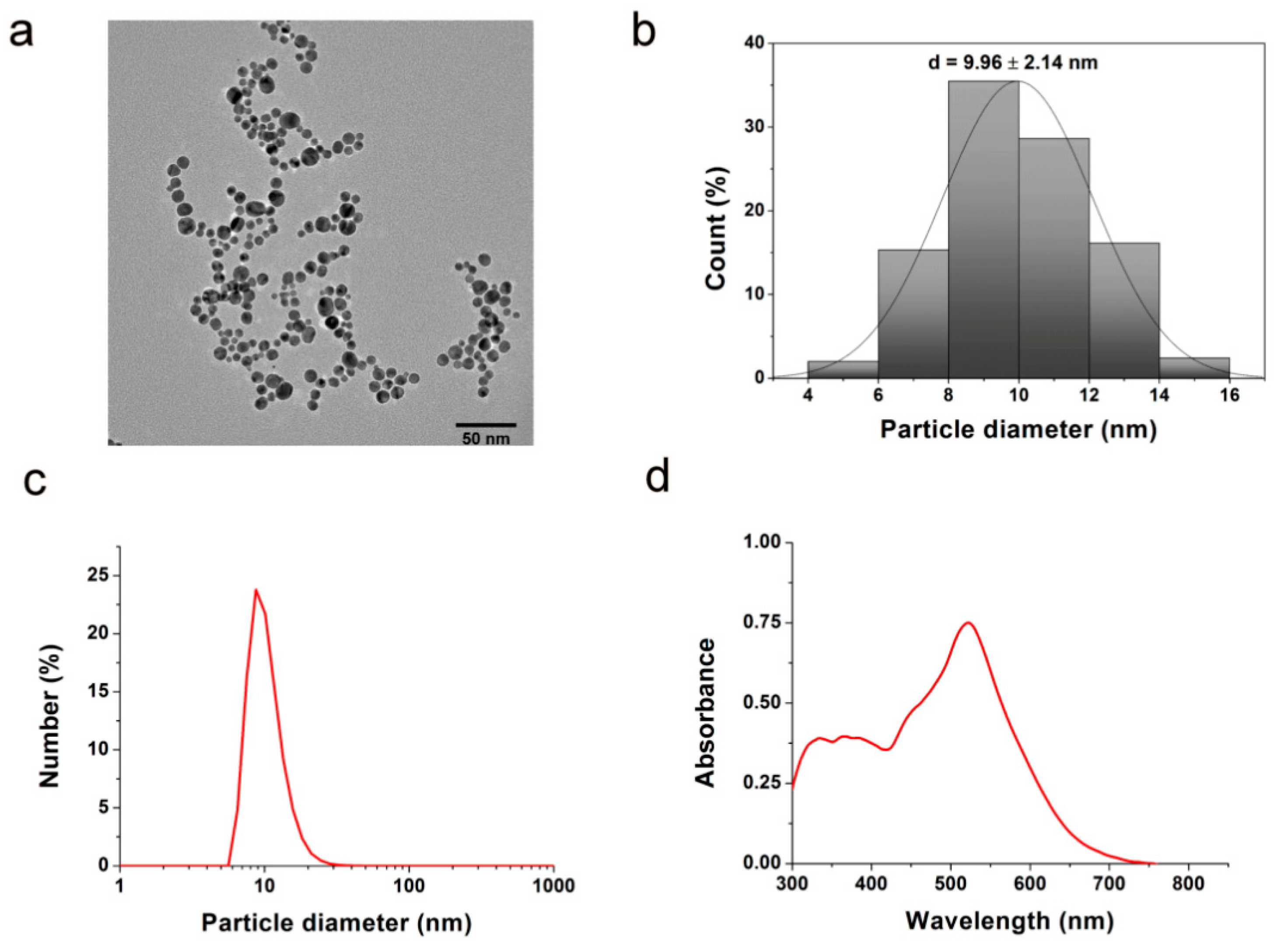 Nanomaterials 10 00158 g001 Nanomaterials 10 00158 g001