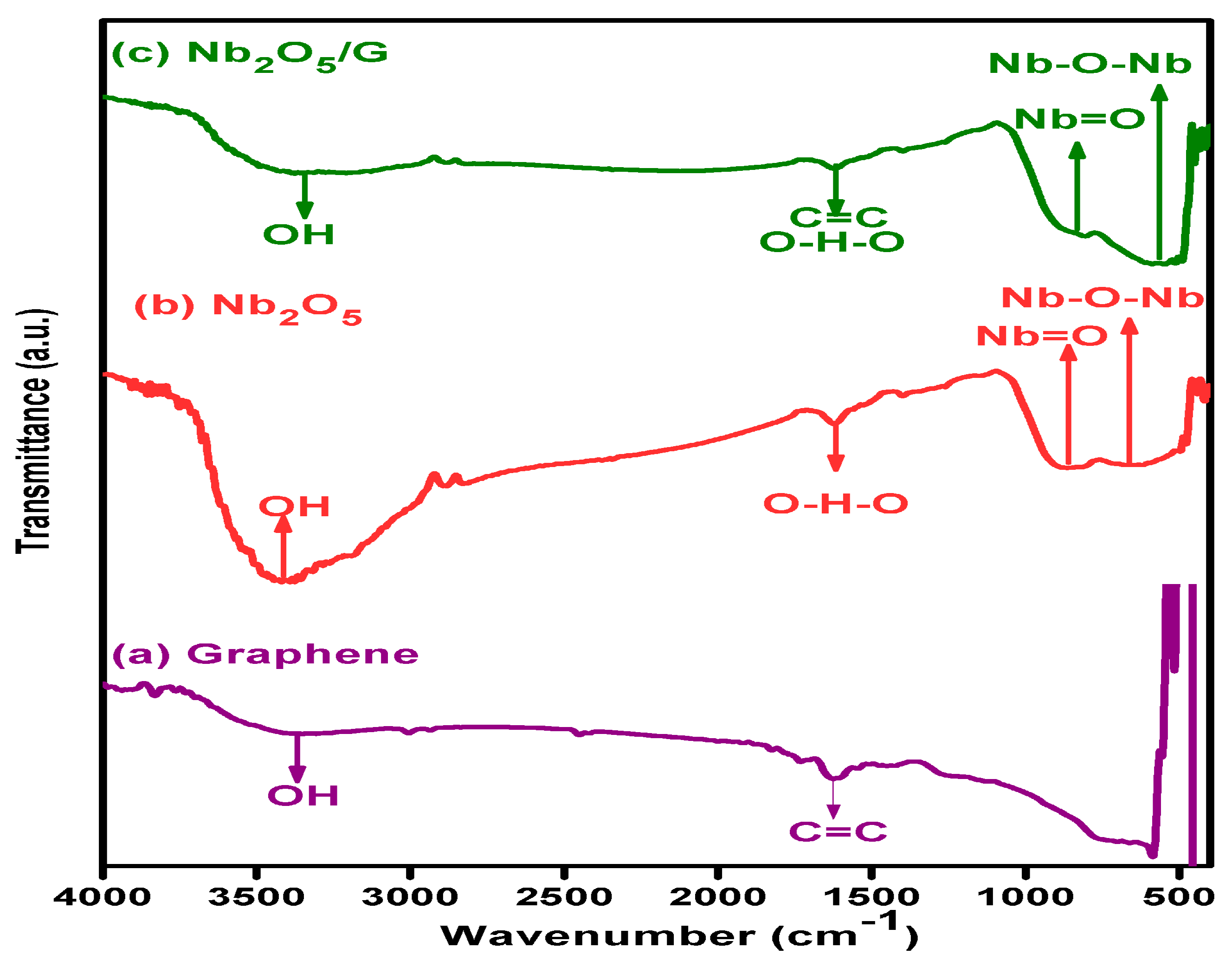 Nanomaterials 10 00160 g004