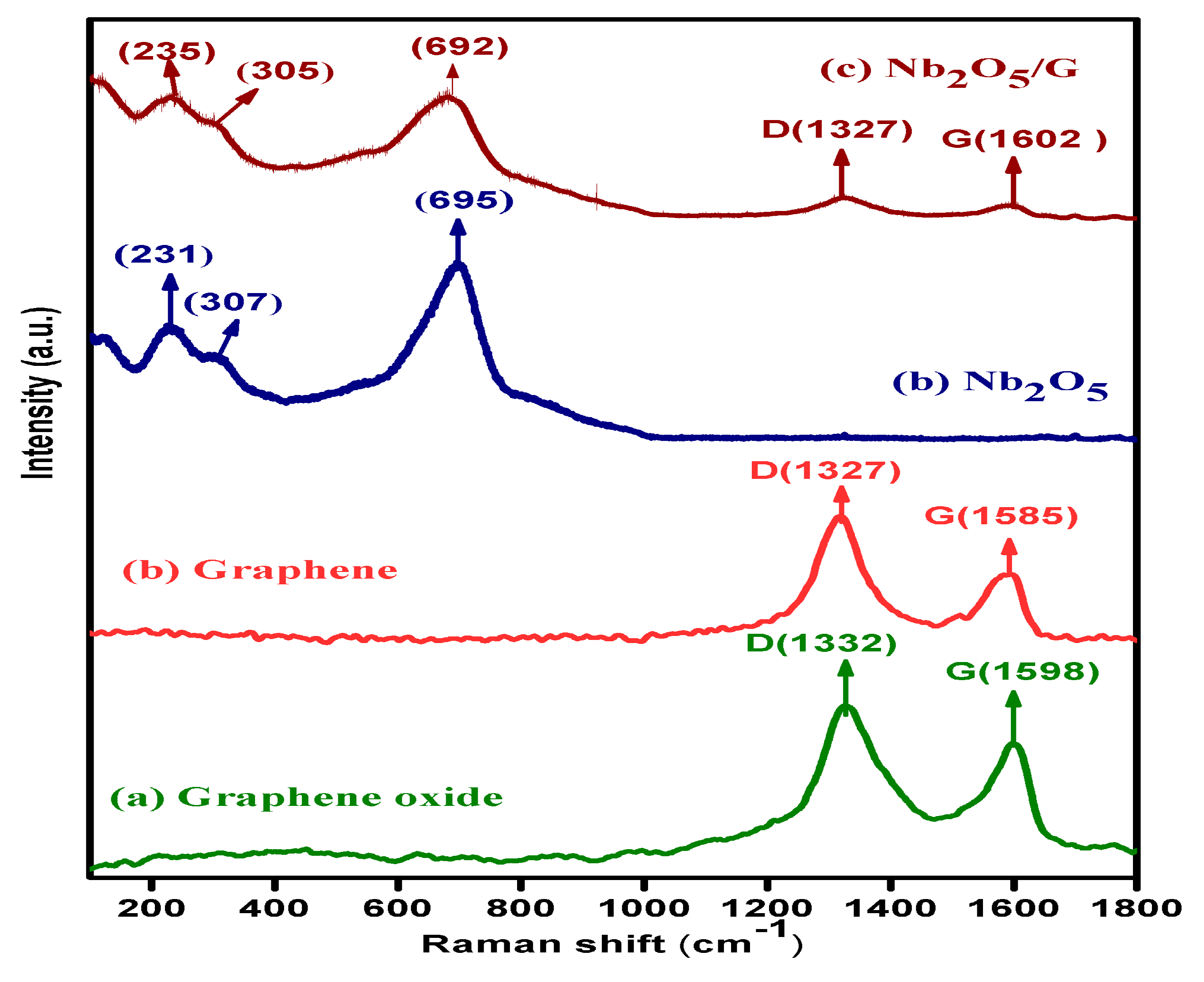 Nanomaterials 10 00160 g005