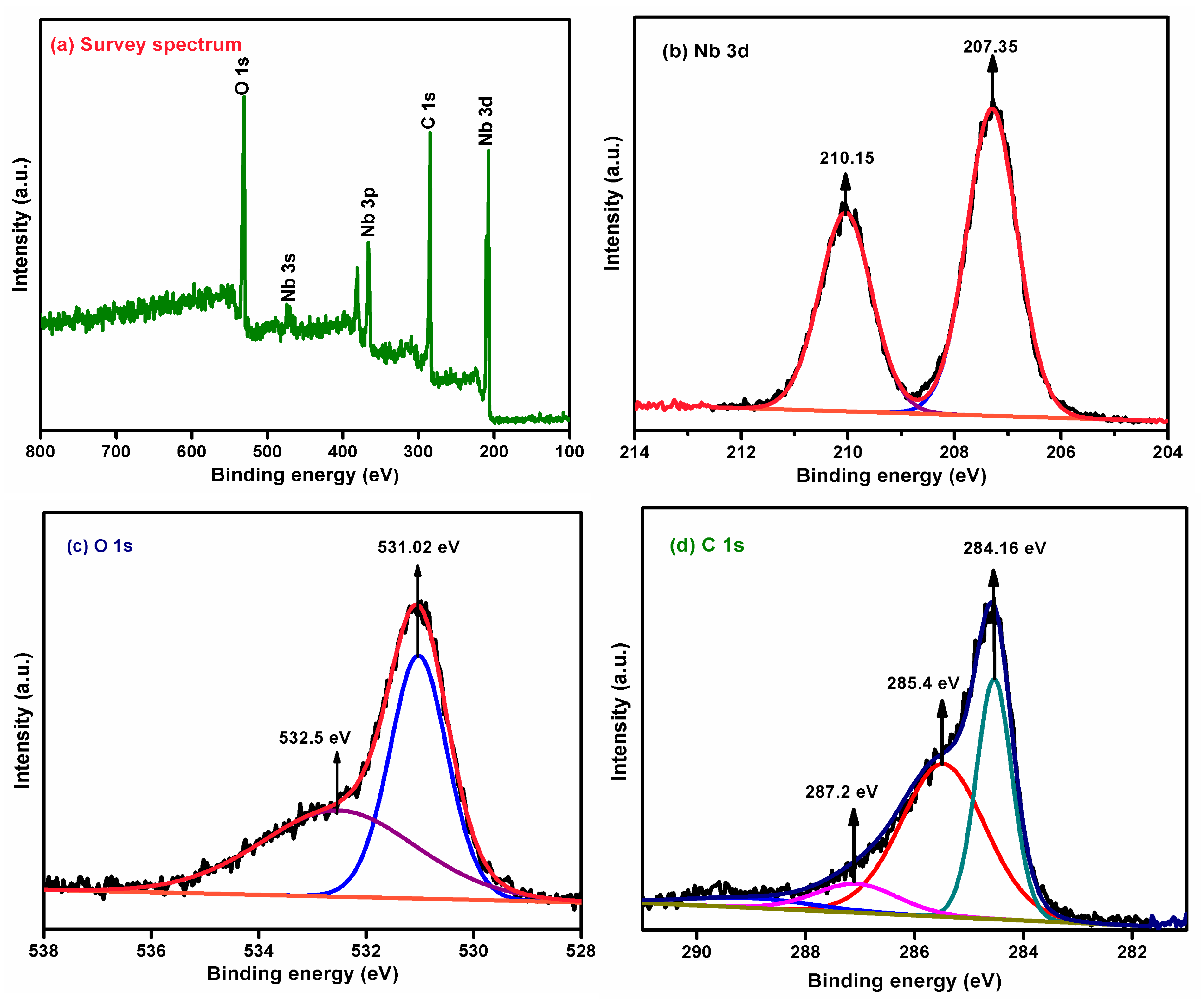 Nanomaterials 10 00160 g007