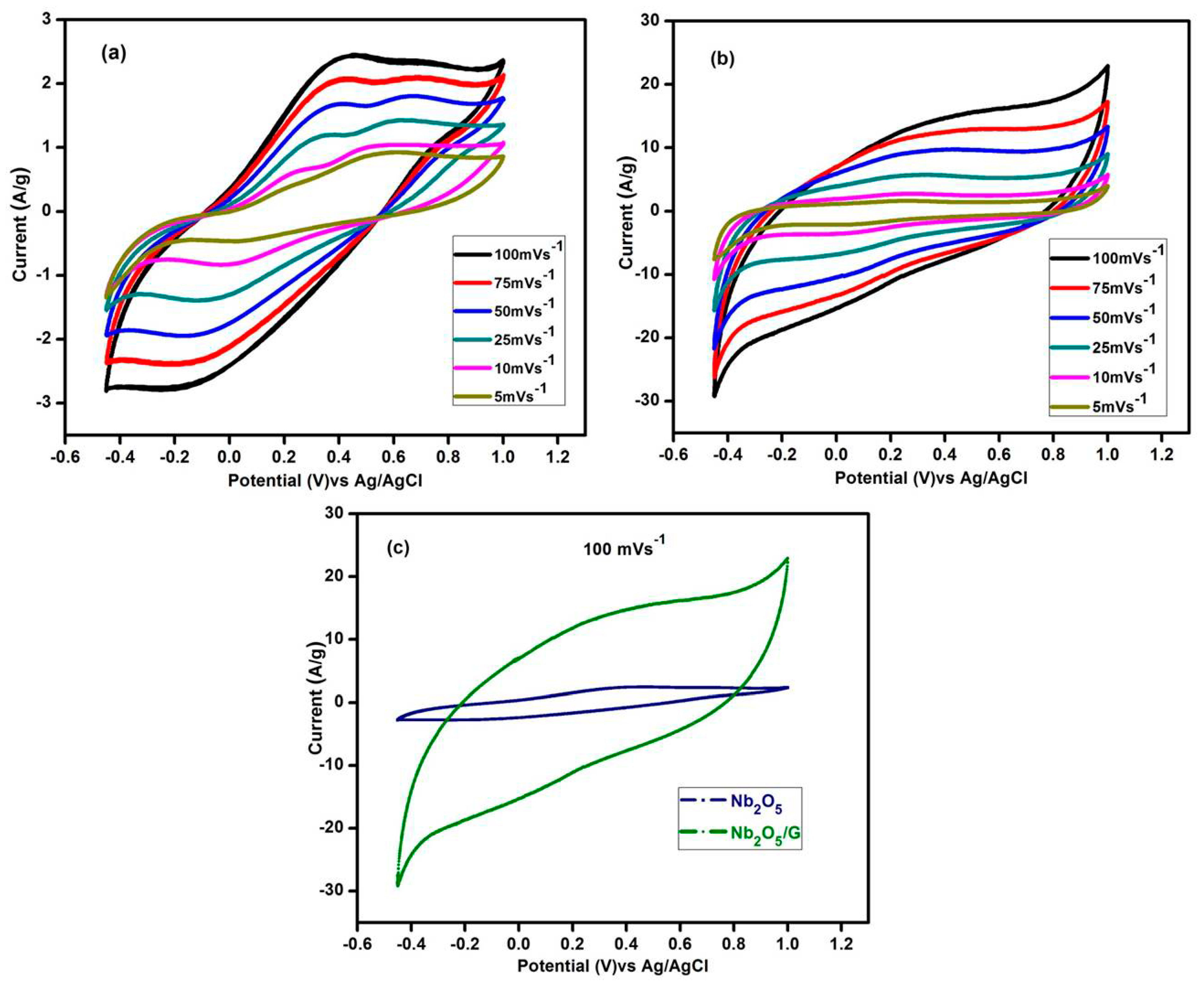 Nanomaterials 10 00160 g009