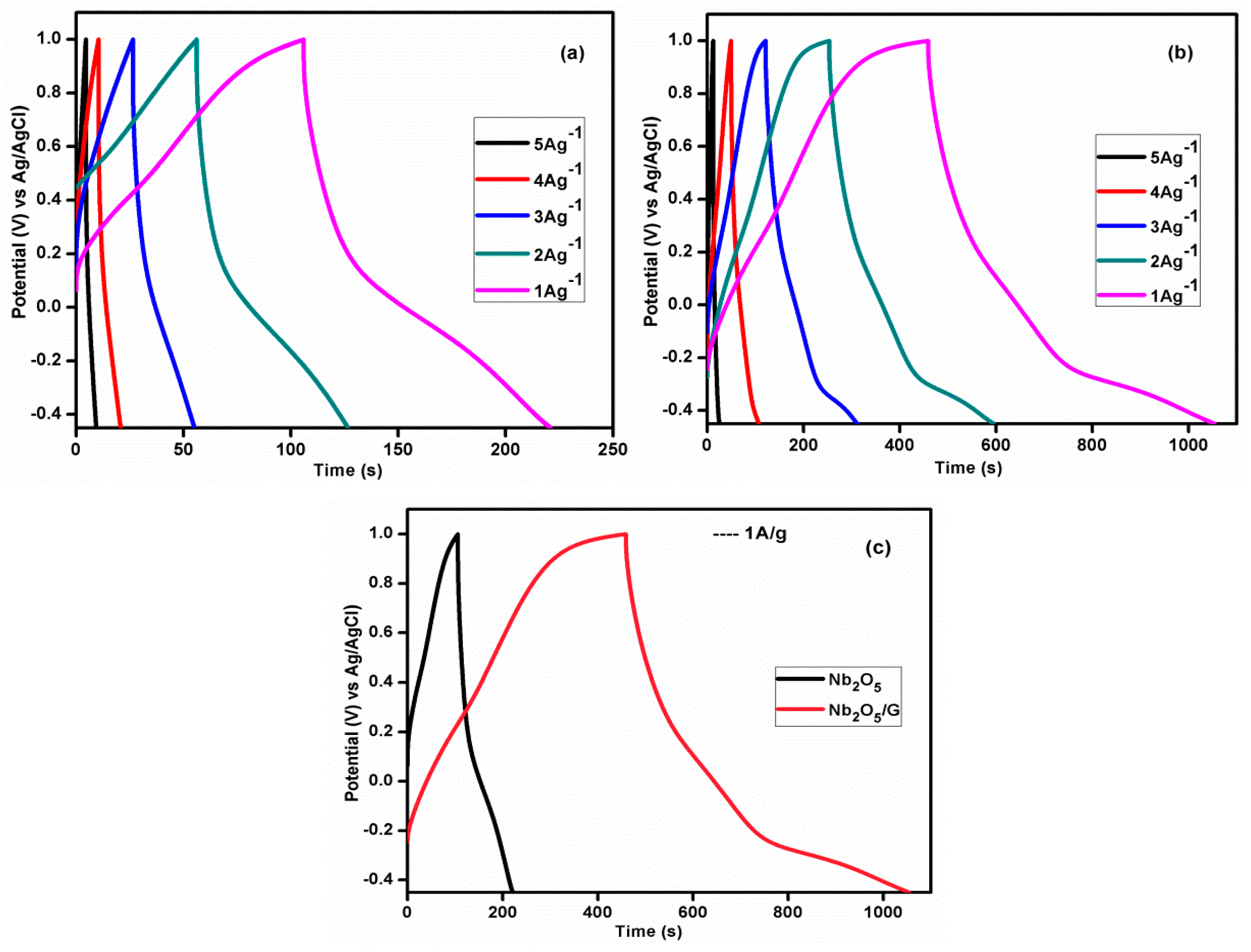 Nanomaterials 10 00160 g010