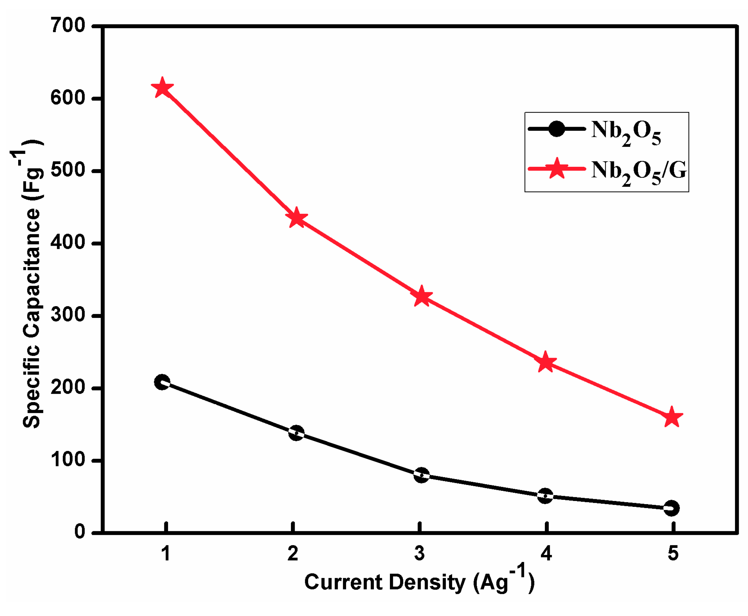 Nanomaterials 10 00160 g011