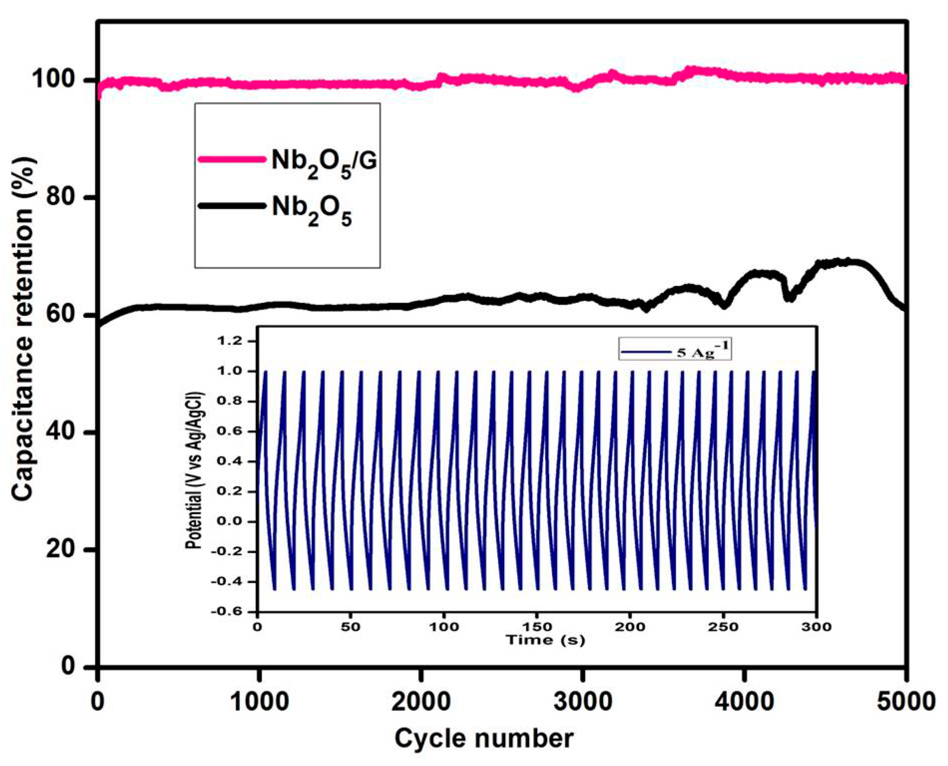 Nanomaterials 10 00160 g012