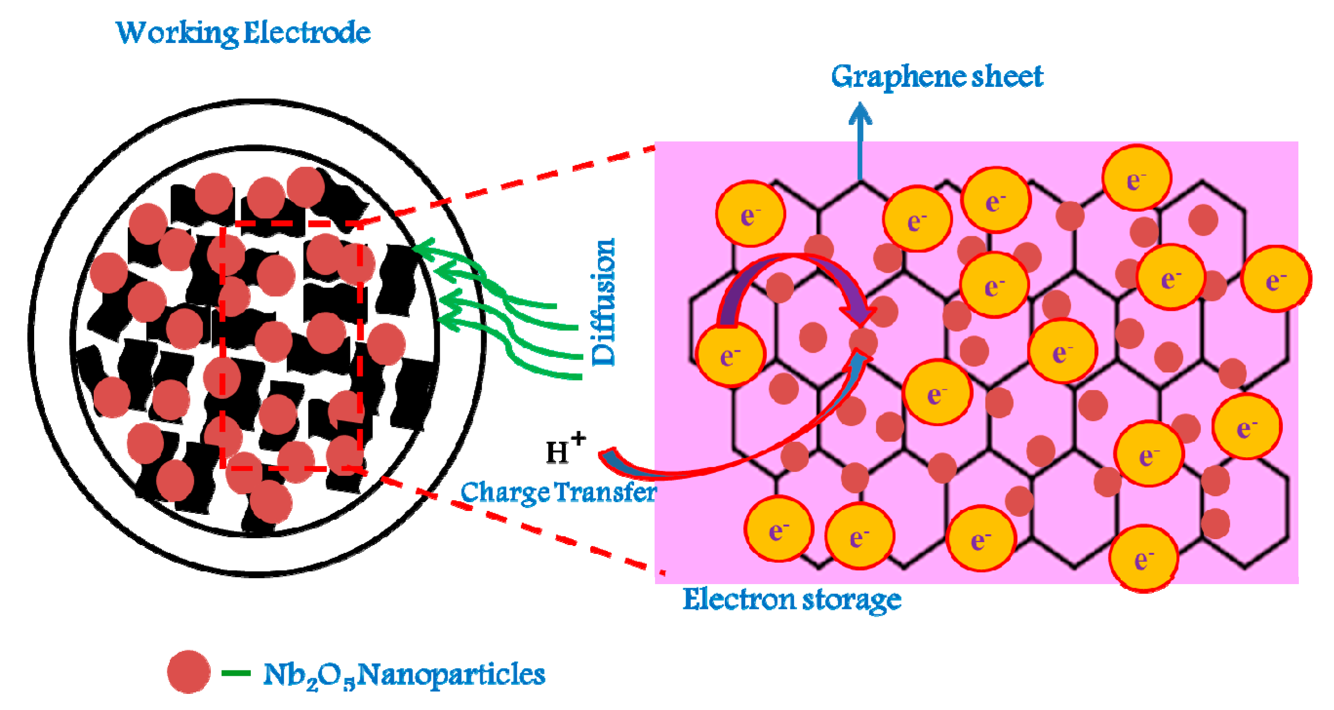 Nanomaterials 10 00160 sch001