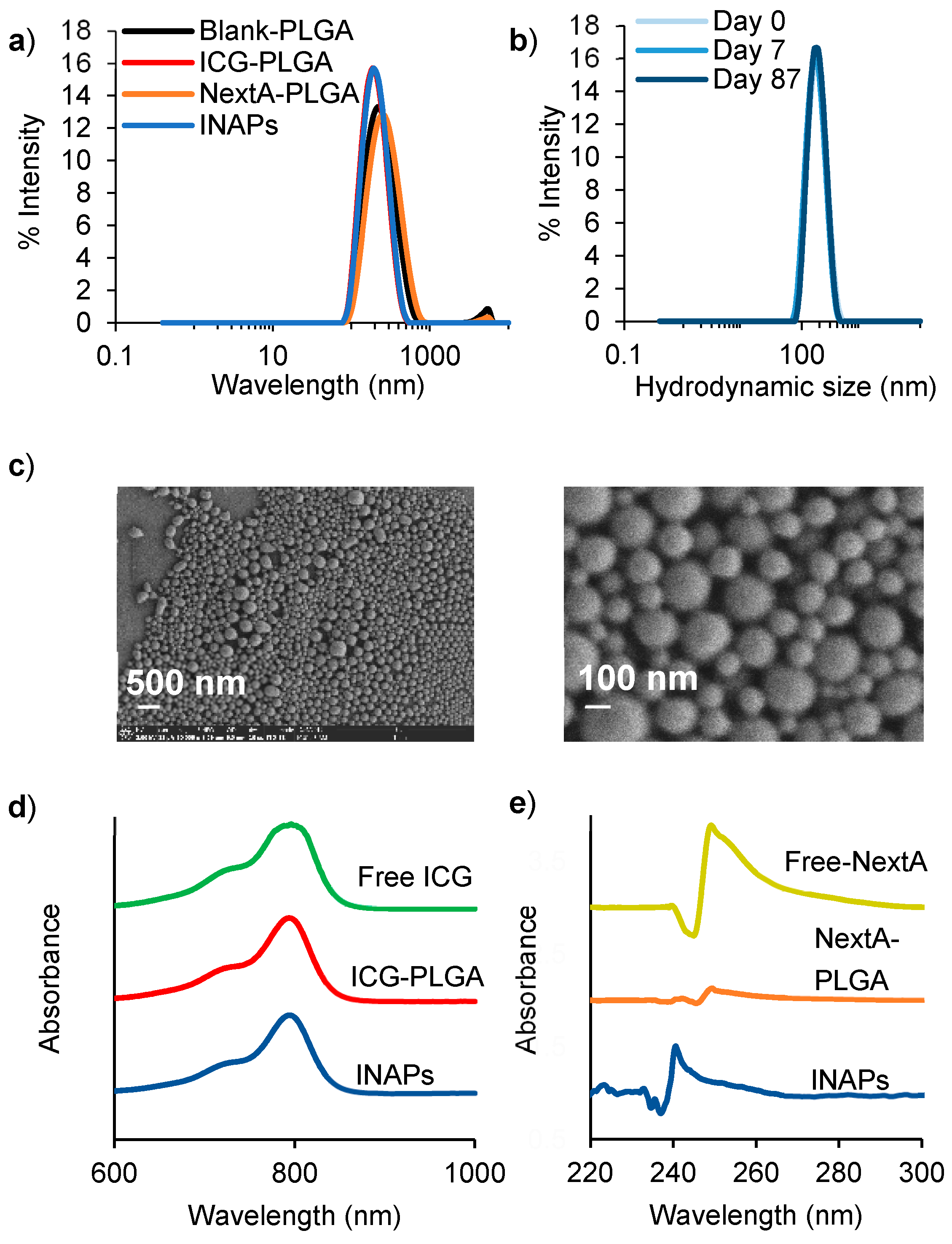 Nanomaterials 10 00161 g002