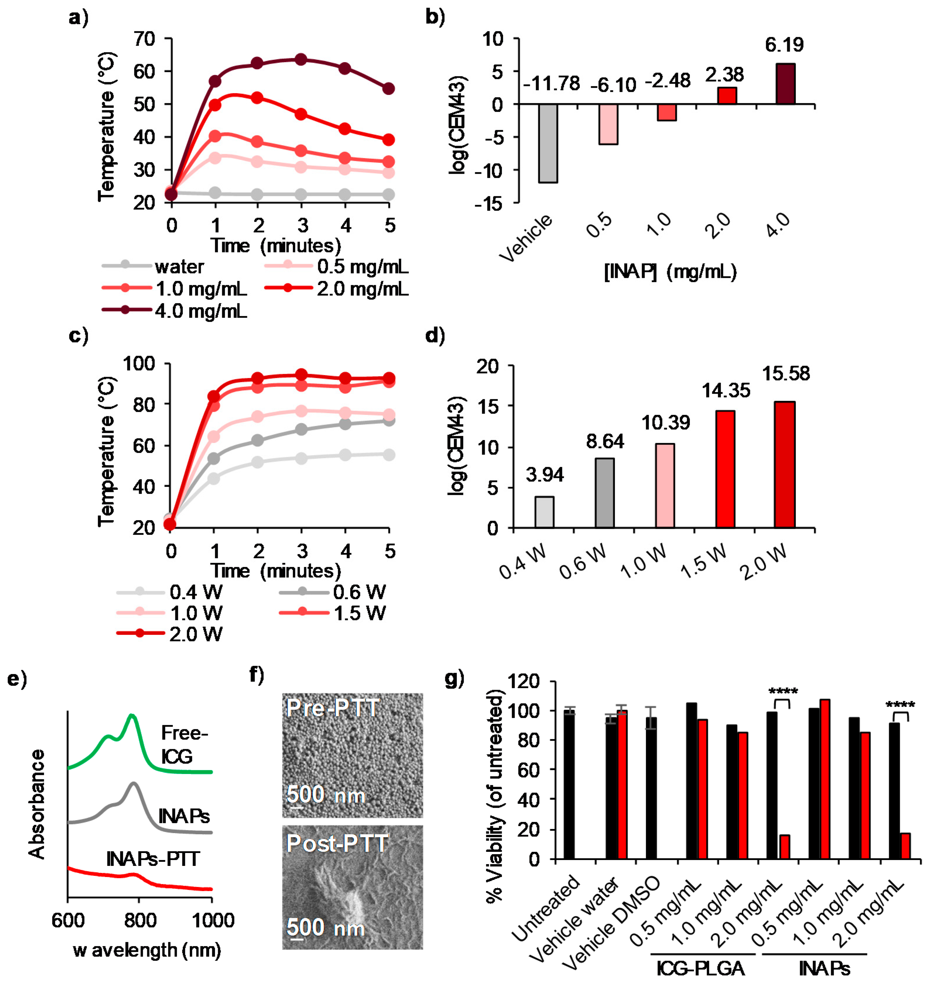 Nanomaterials 10 00161 g003