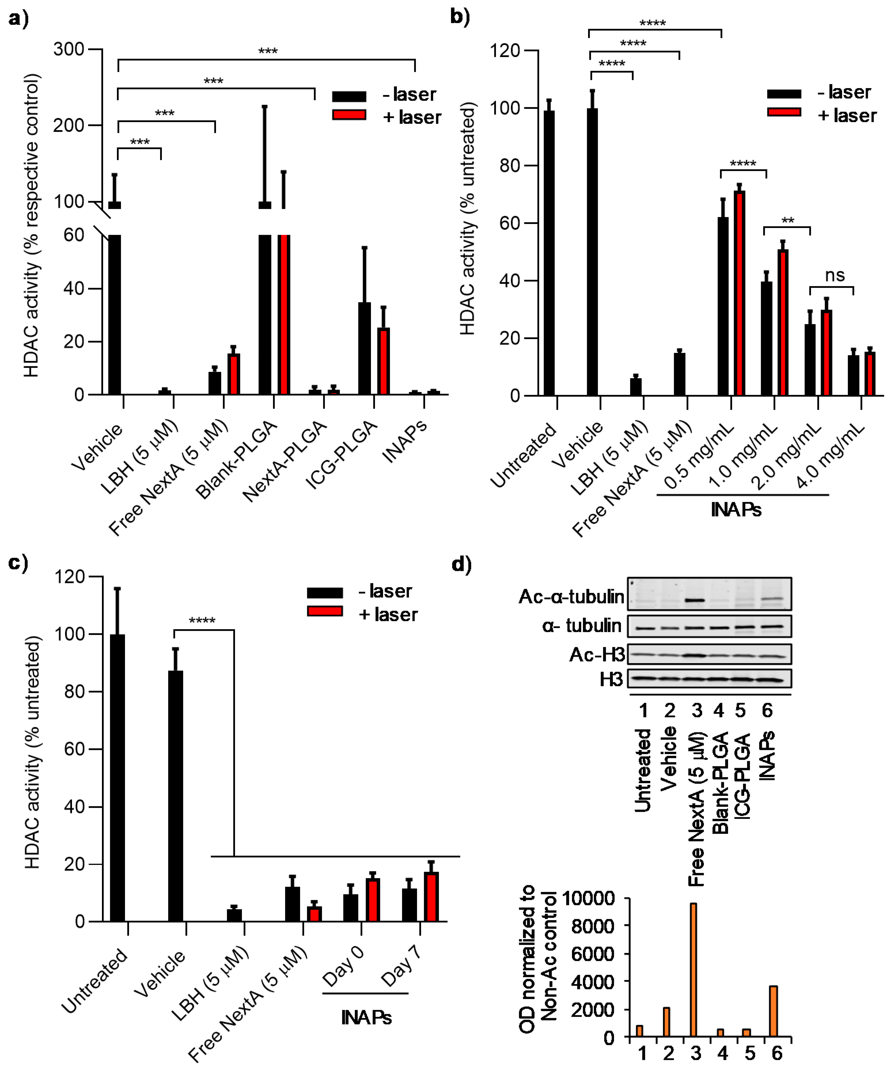 Nanomaterials 10 00161 g004