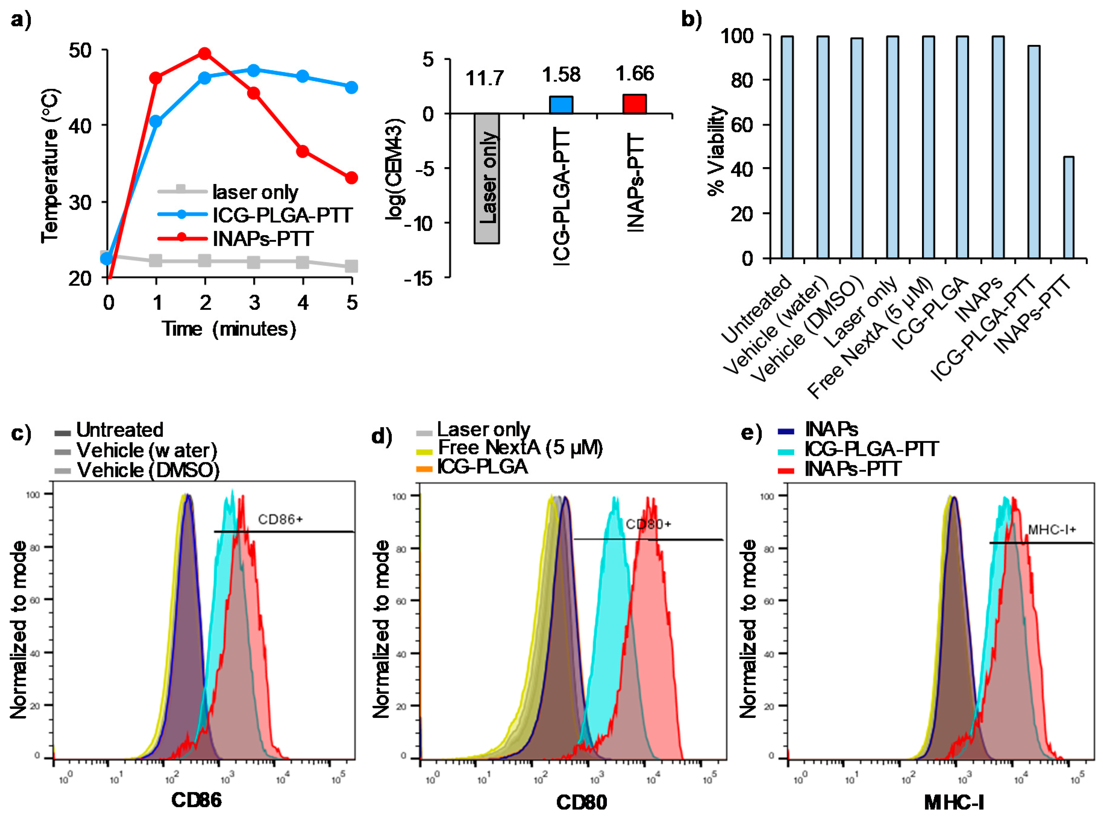 Nanomaterials 10 00161 g005