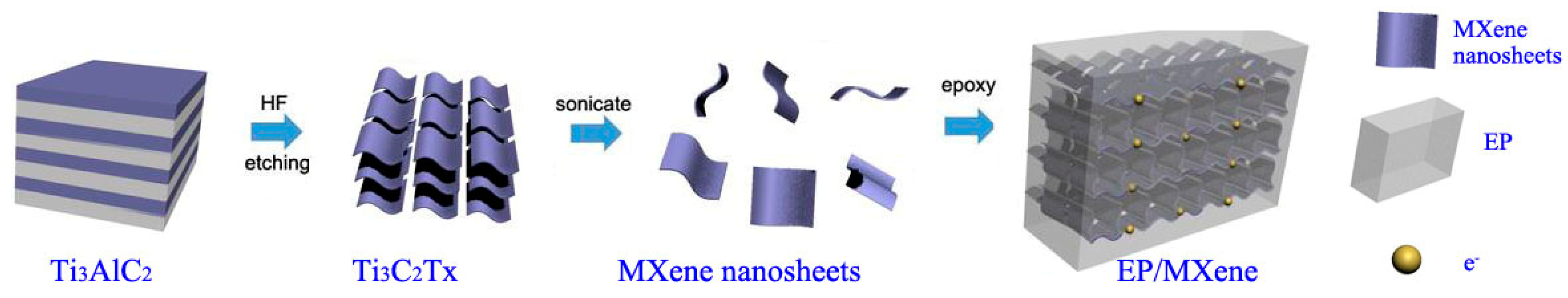 Nanomaterials 10 00162 g001