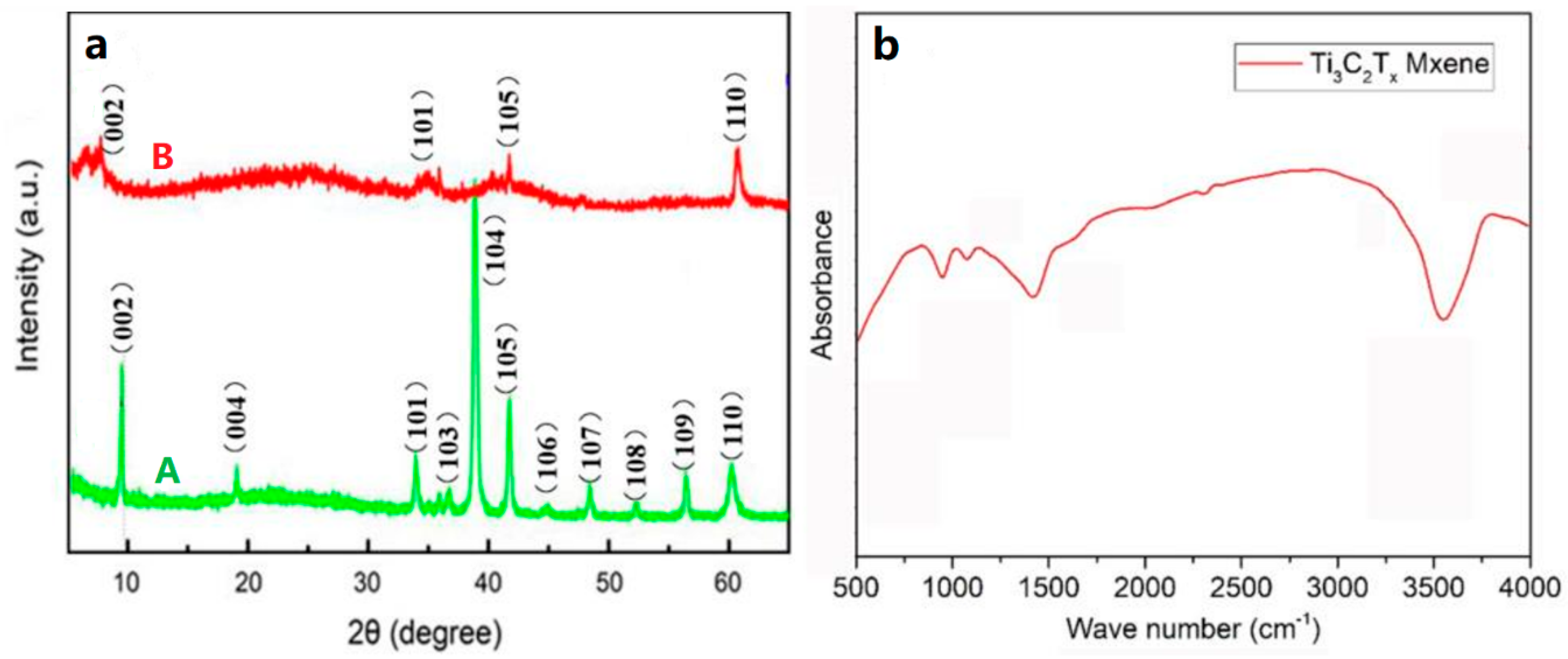 Nanomaterials 10 00162 g004