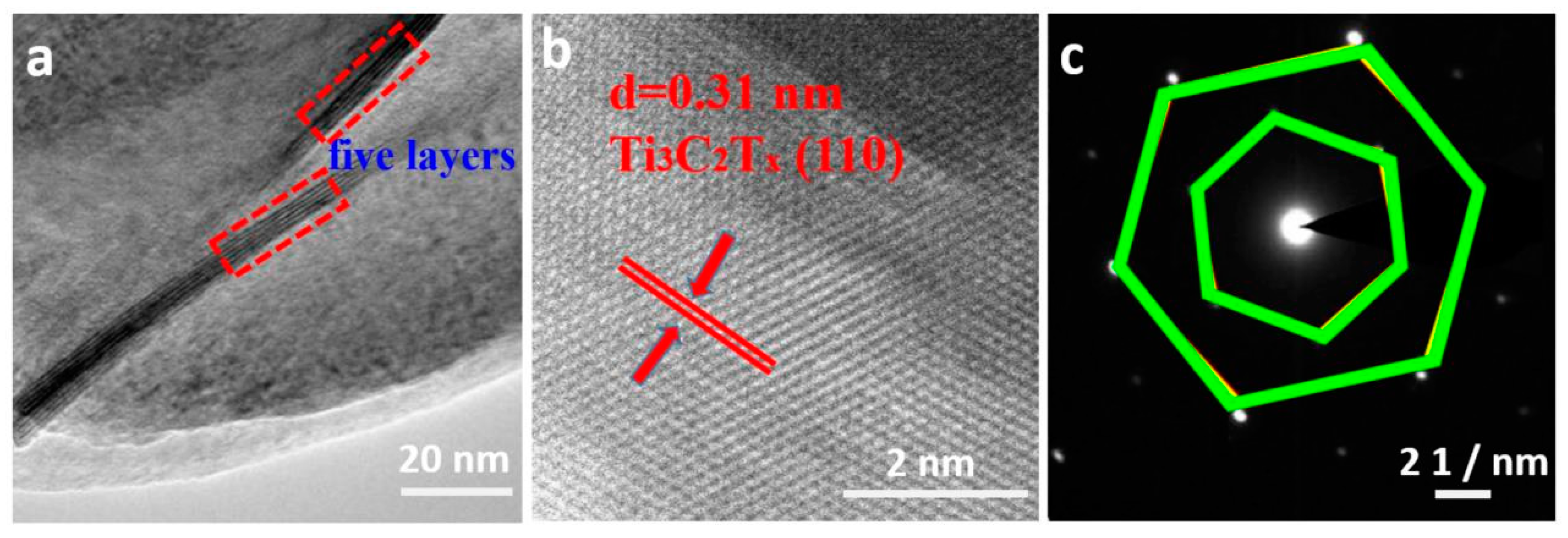 Nanomaterials 10 00162 g005