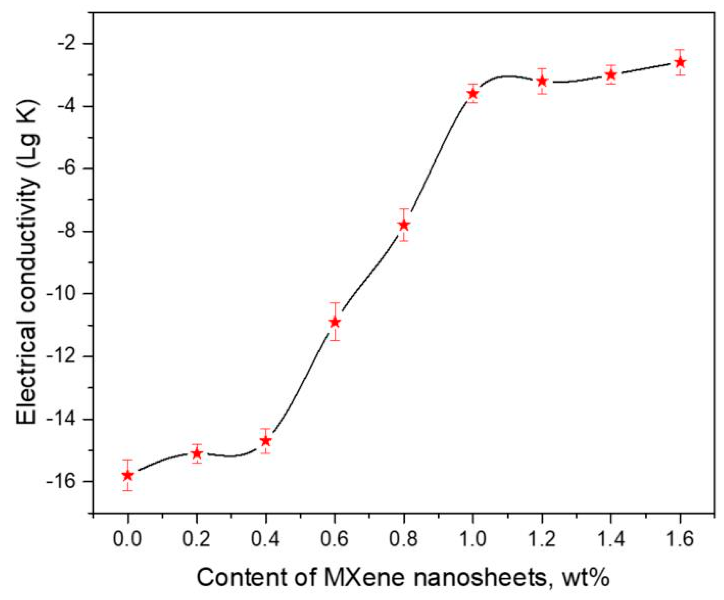 Nanomaterials 10 00162 g007