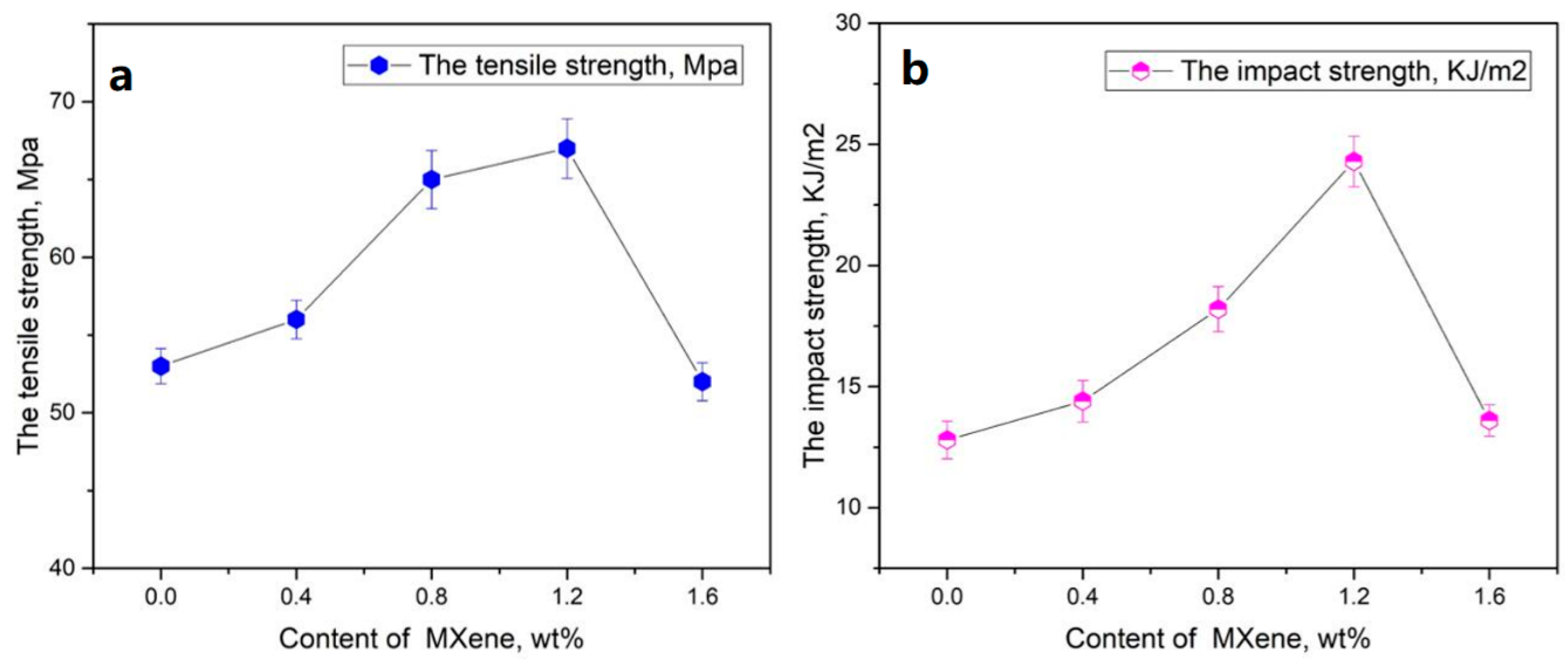 Nanomaterials 10 00162 g008