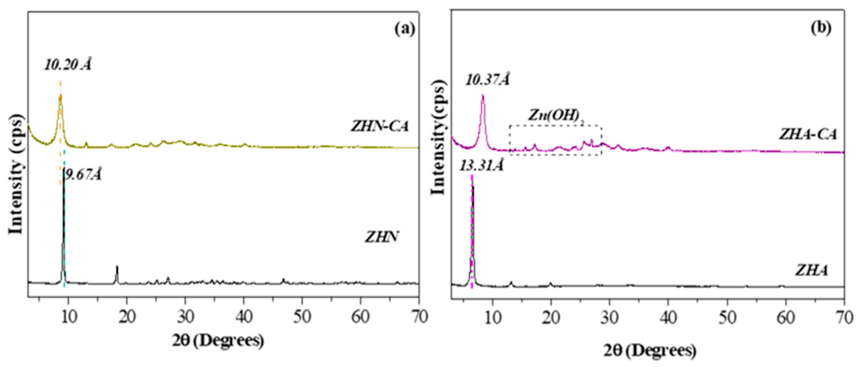 Nanomaterials 10 00163 g002