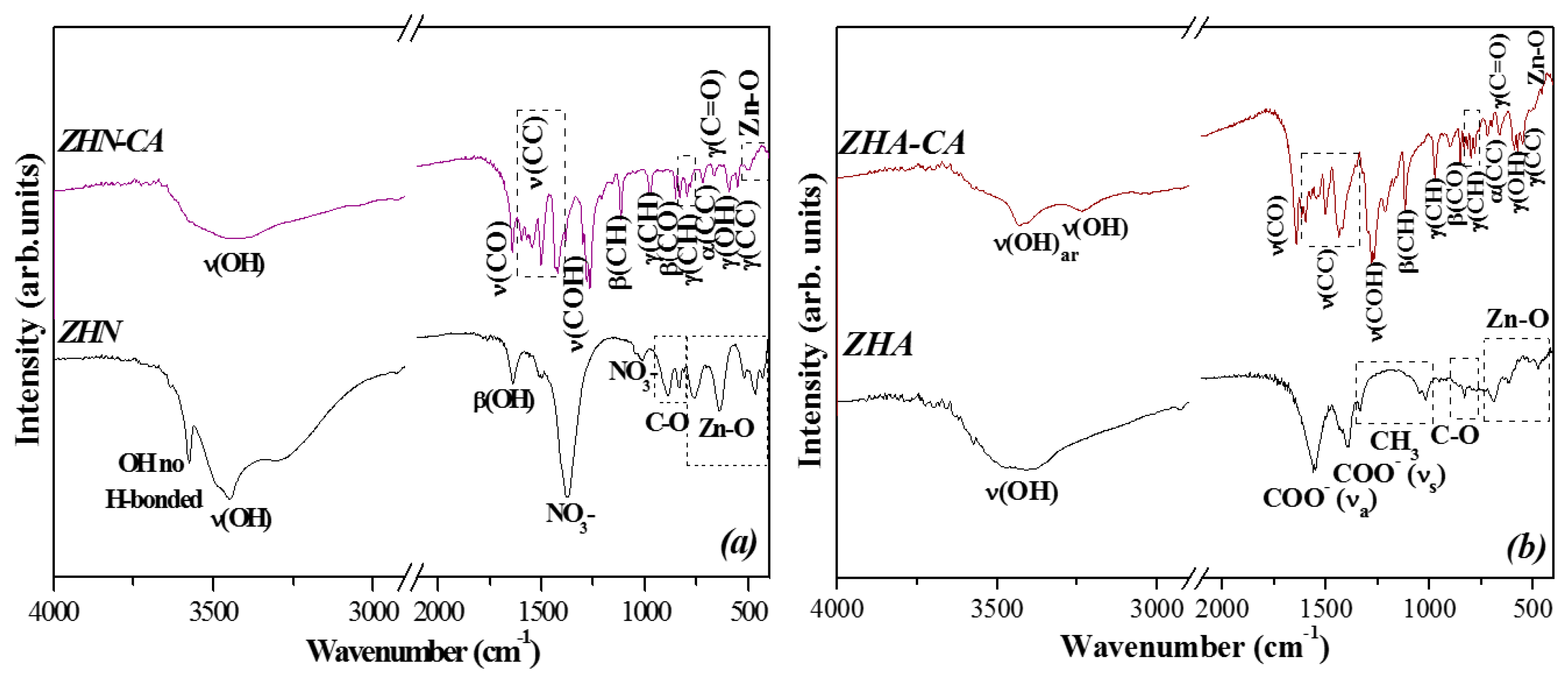Nanomaterials 10 00163 g005