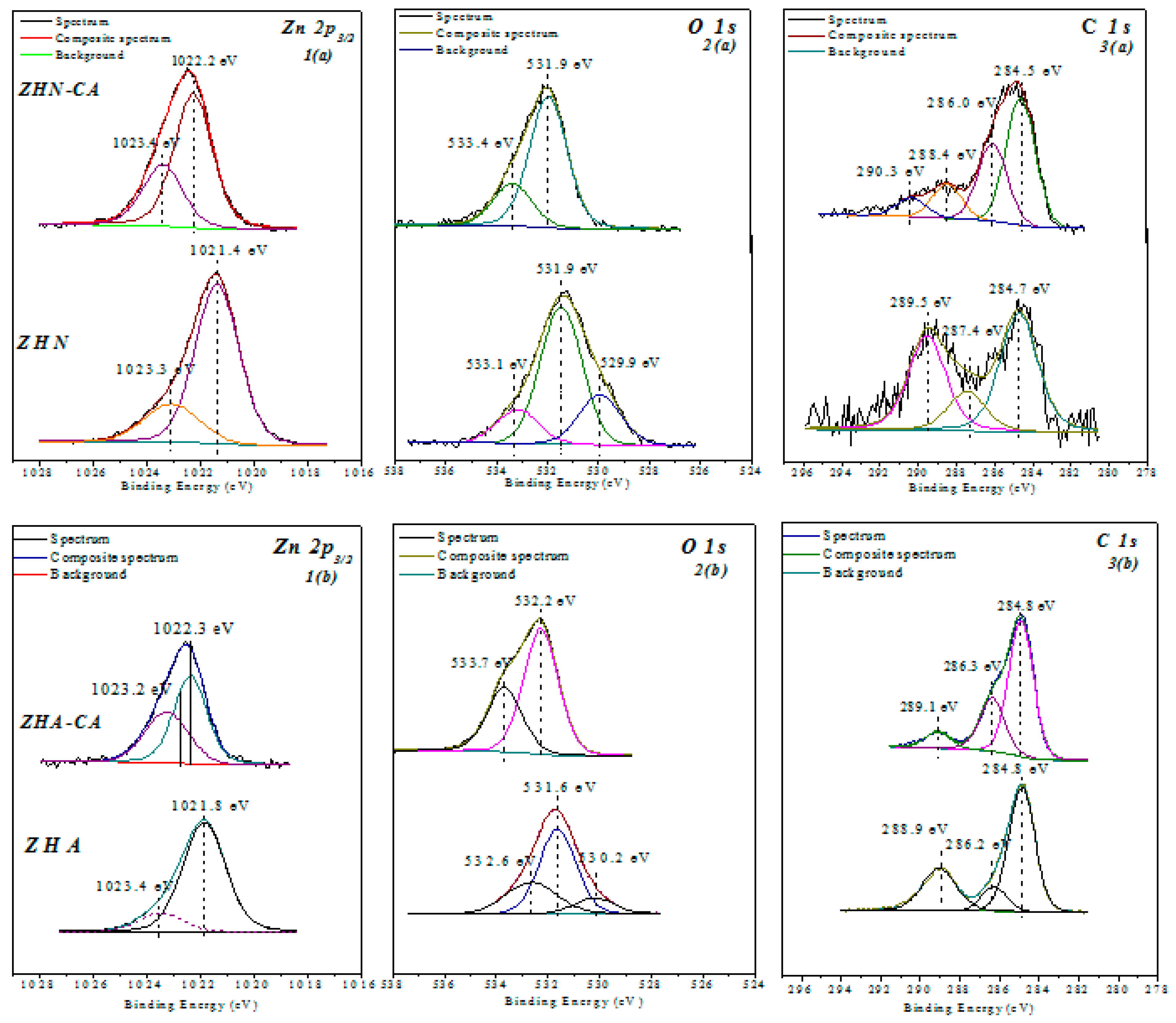 Nanomaterials 10 00163 g007