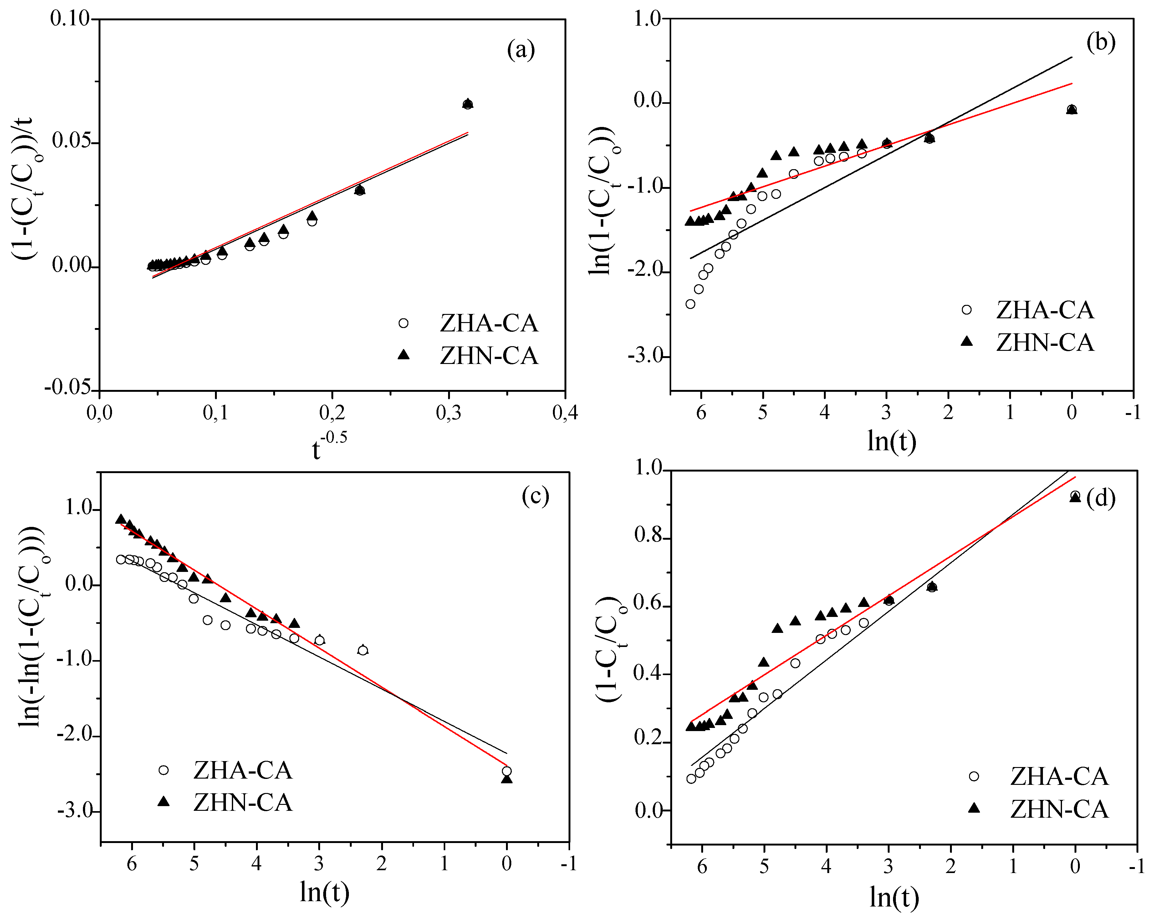 Nanomaterials 10 00163 g009