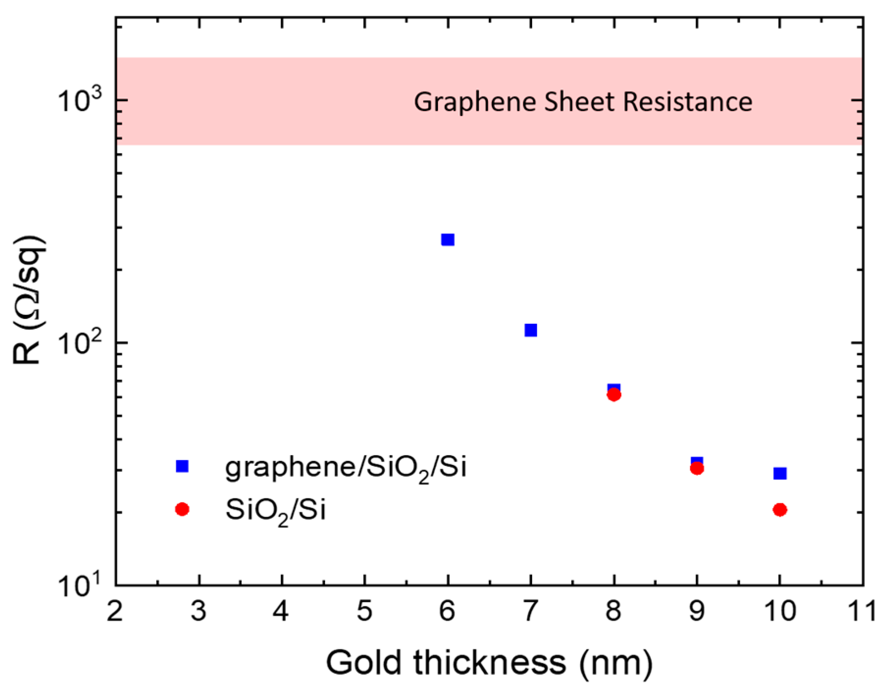 Nanomaterials 10 00164 g003