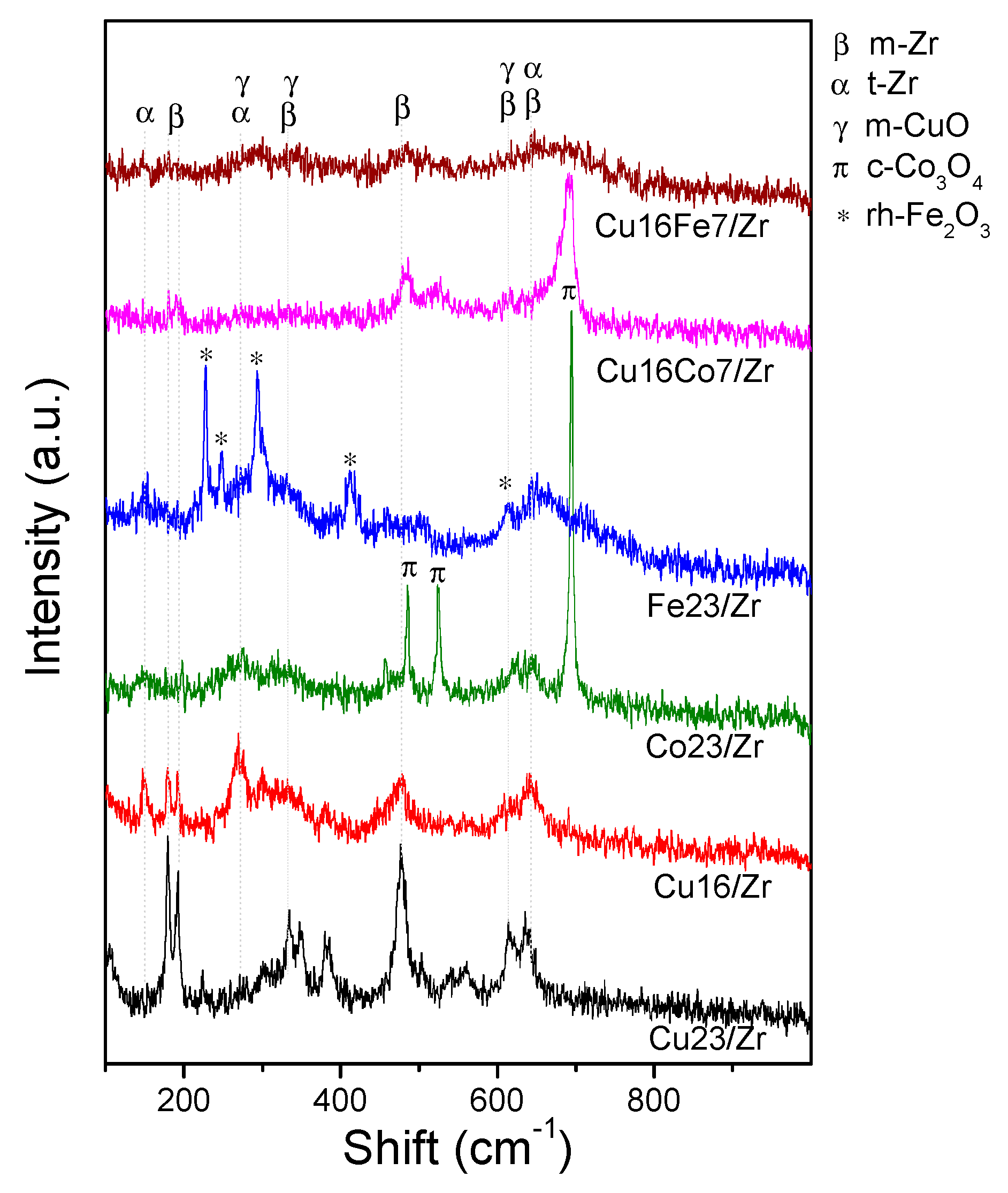 Nanomaterials 10 00165 g007 Nanomaterials 10 00165 g007