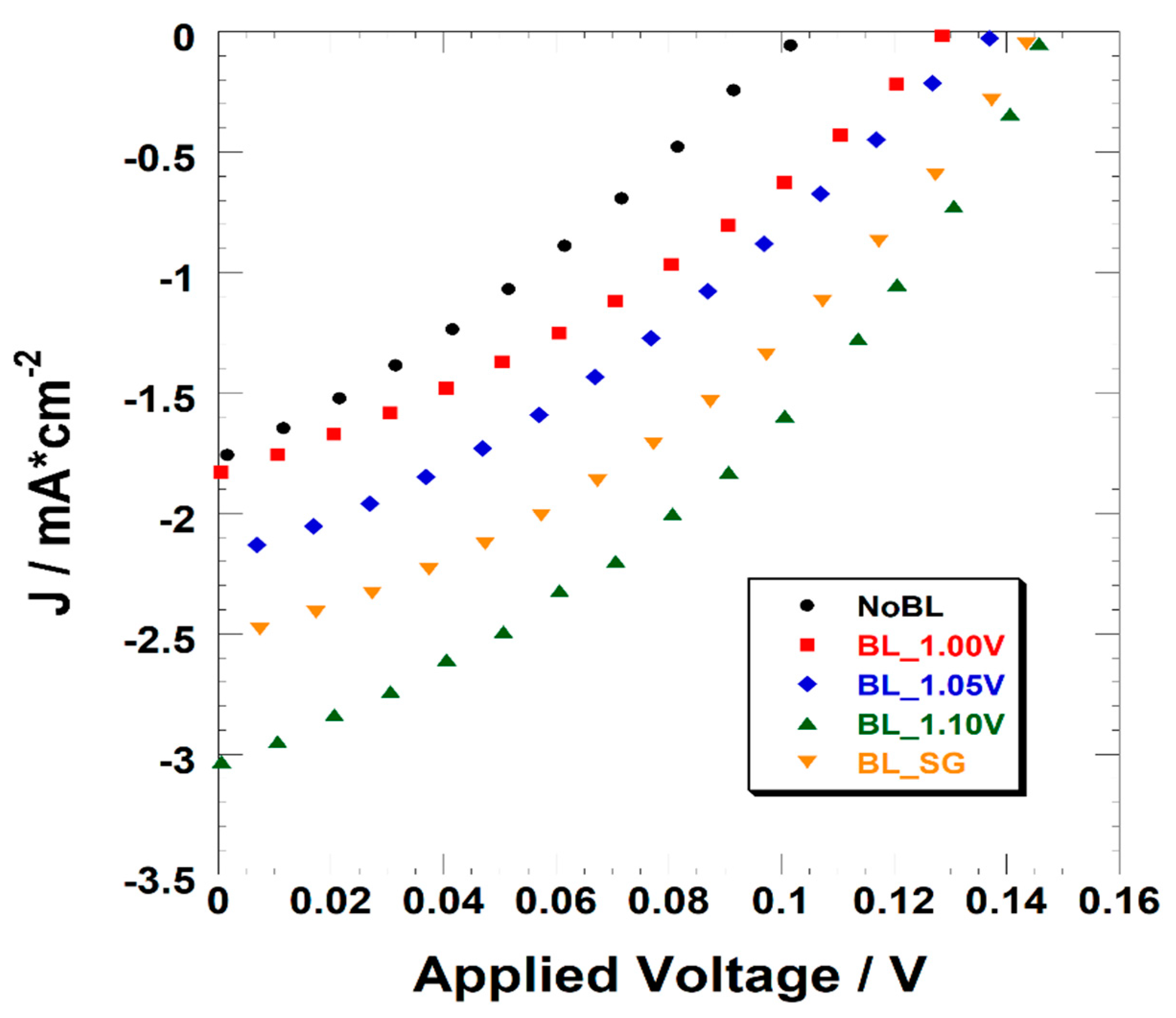 Nanomaterials 10 00167 g002