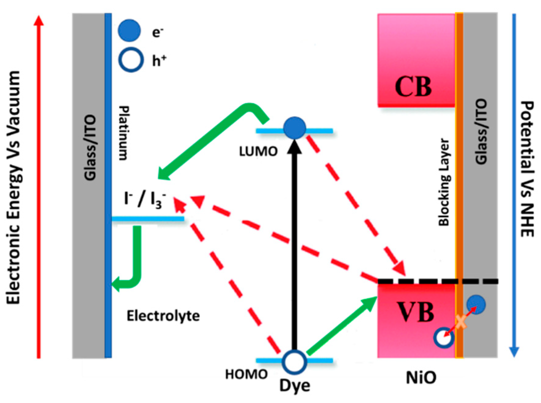 Nanomaterials 10 00167 sch001
